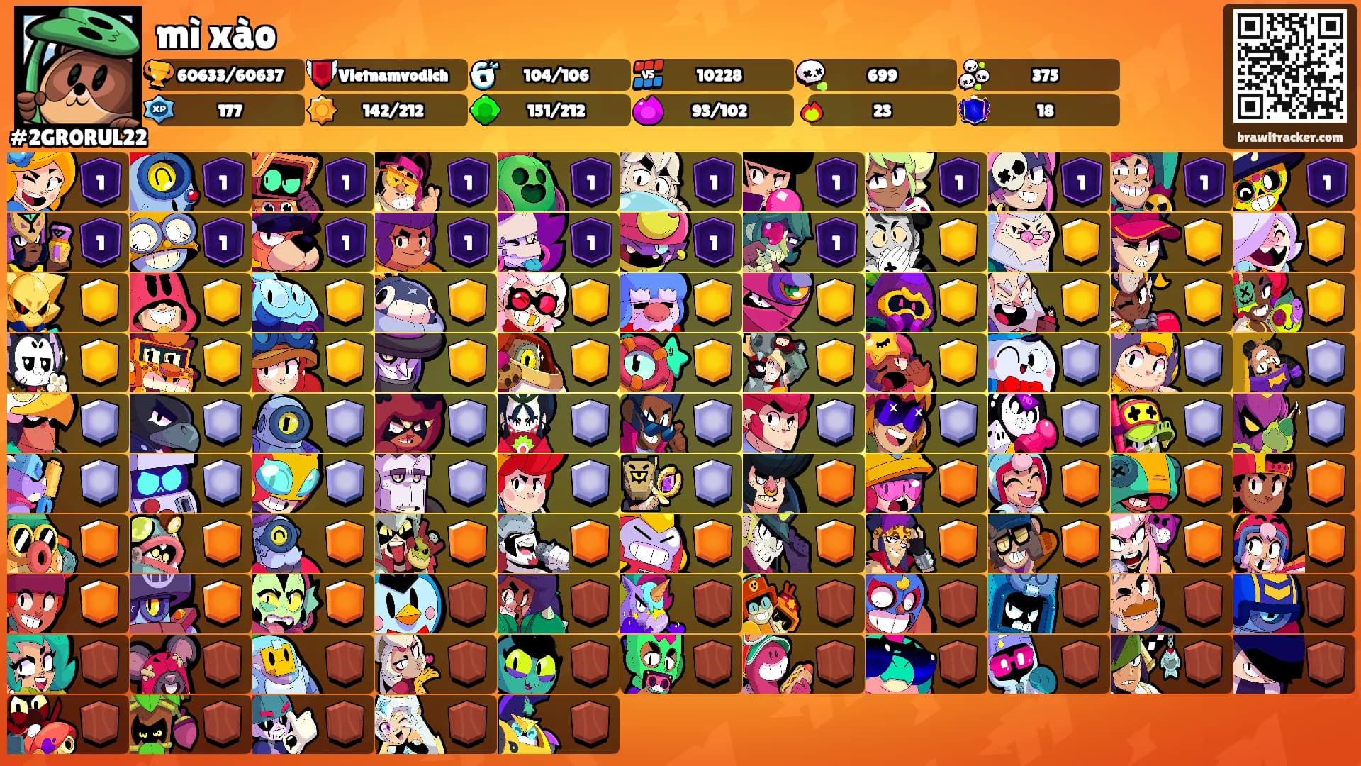 mì xào's Ranks