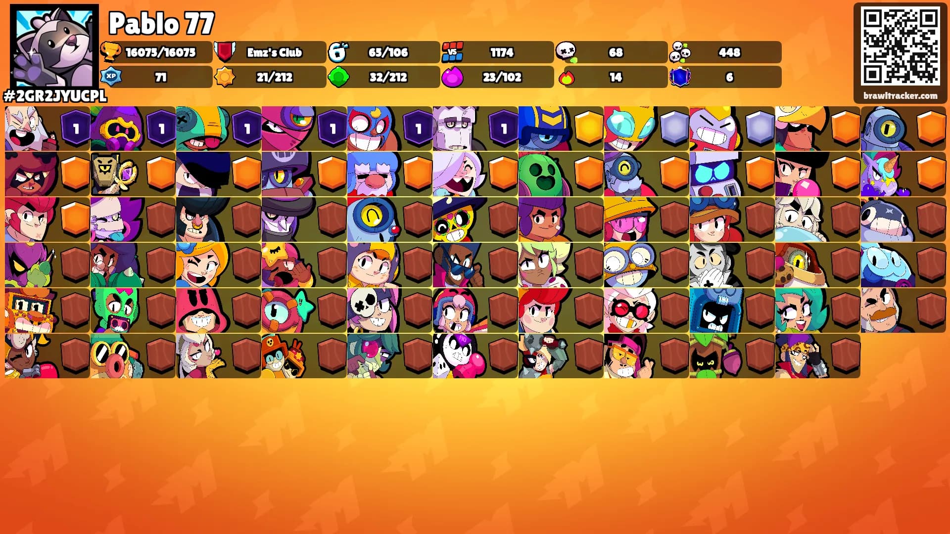 Pablo 77's Ranks