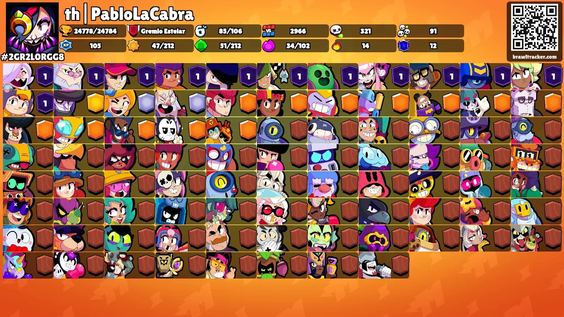 th|PabloLaCabra's Ranks