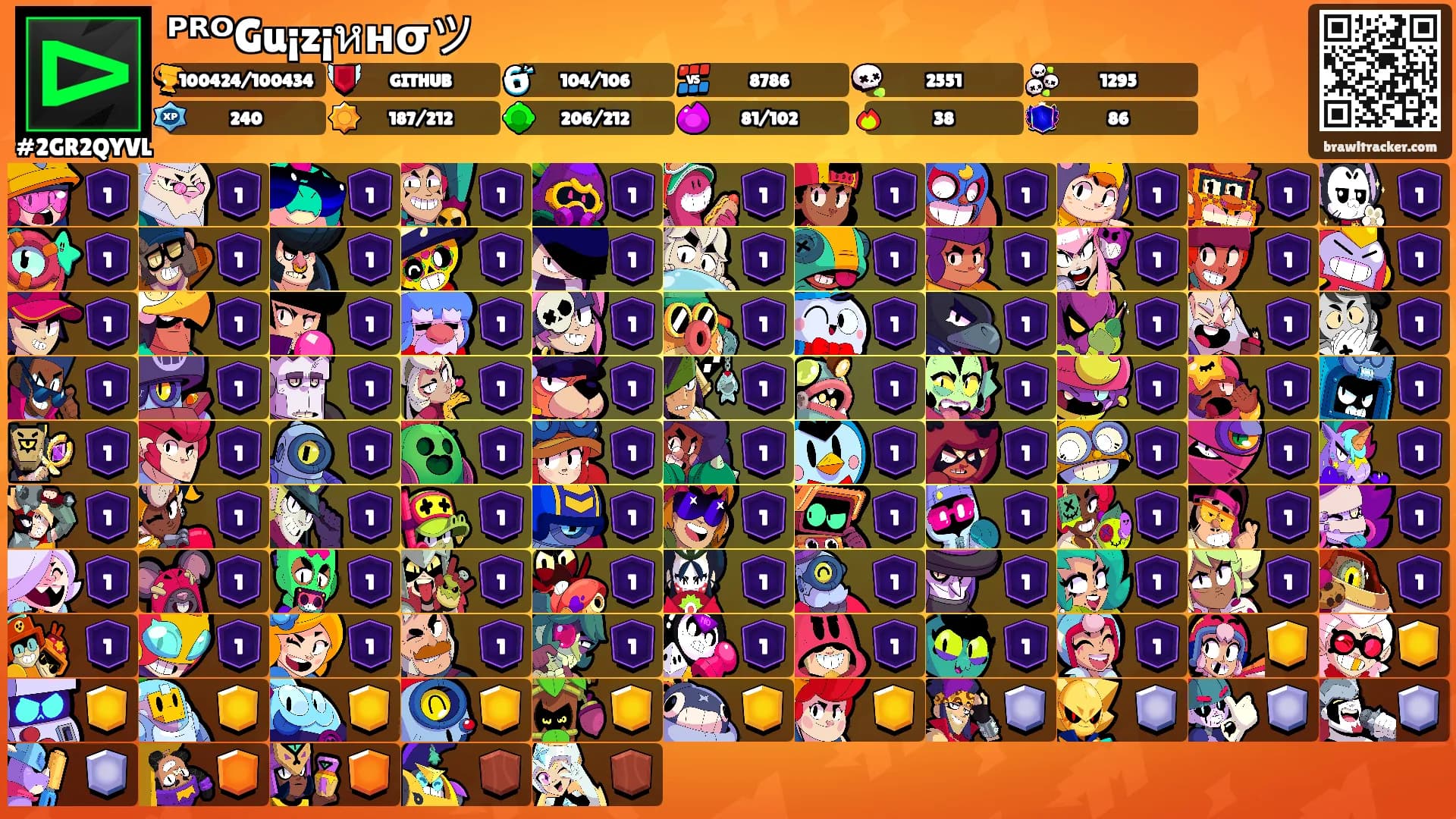 ᴾᴿᴼGu¡z¡หнσツ's Ranks