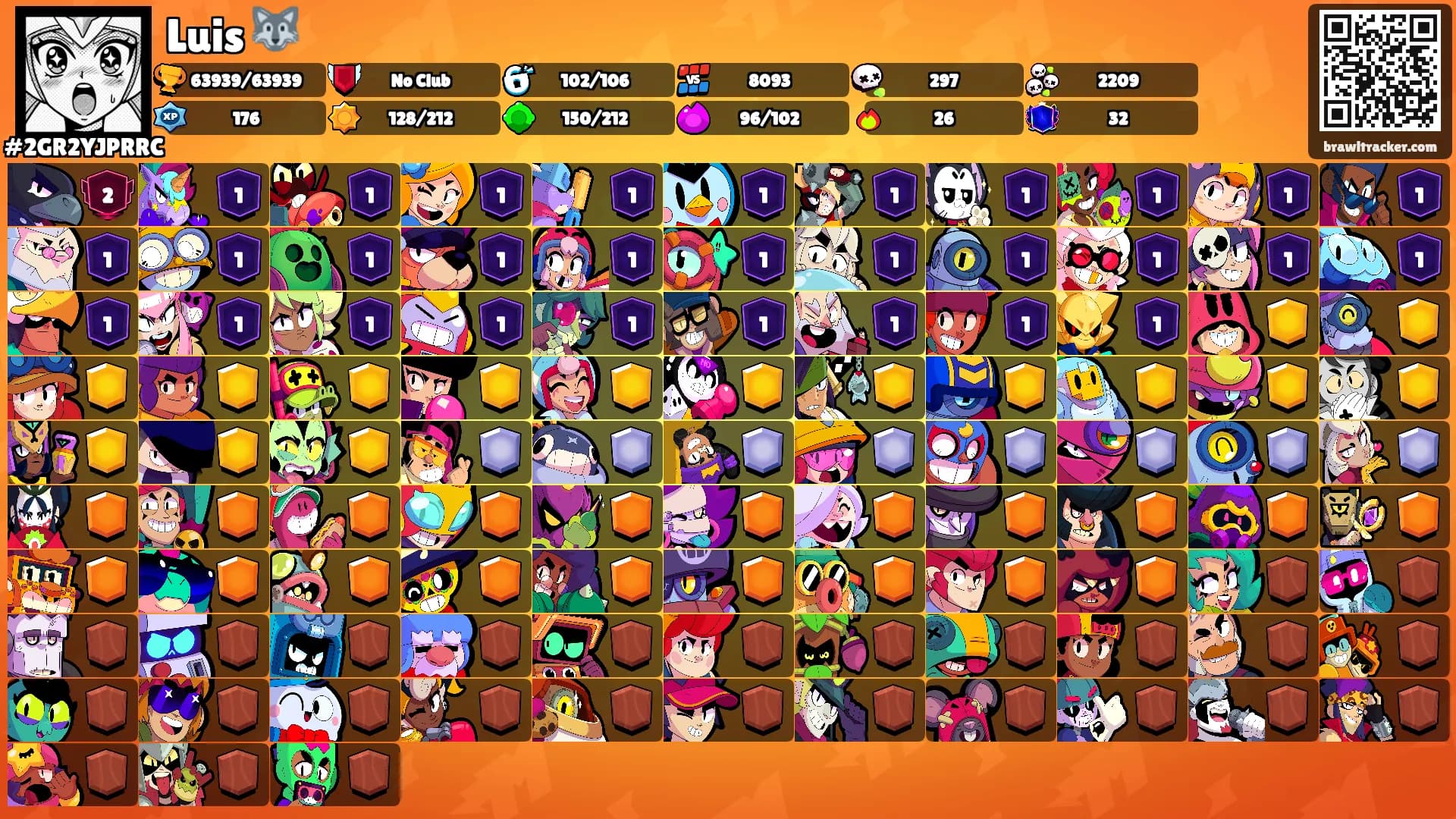 Luis 🐺's Ranks