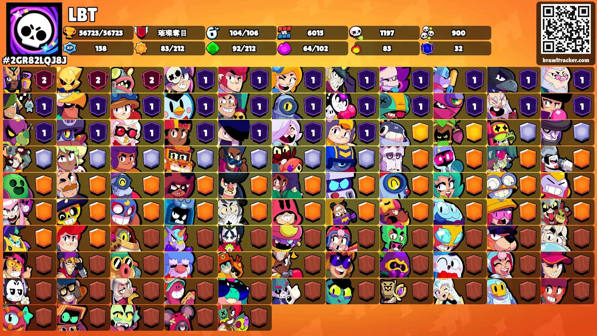 LBT's Ranks