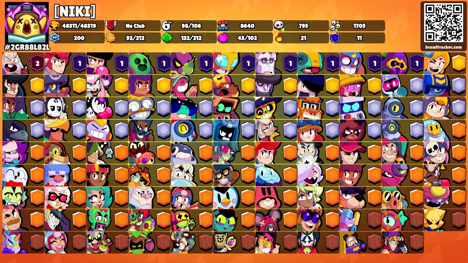 [NIKI]'s Ranks