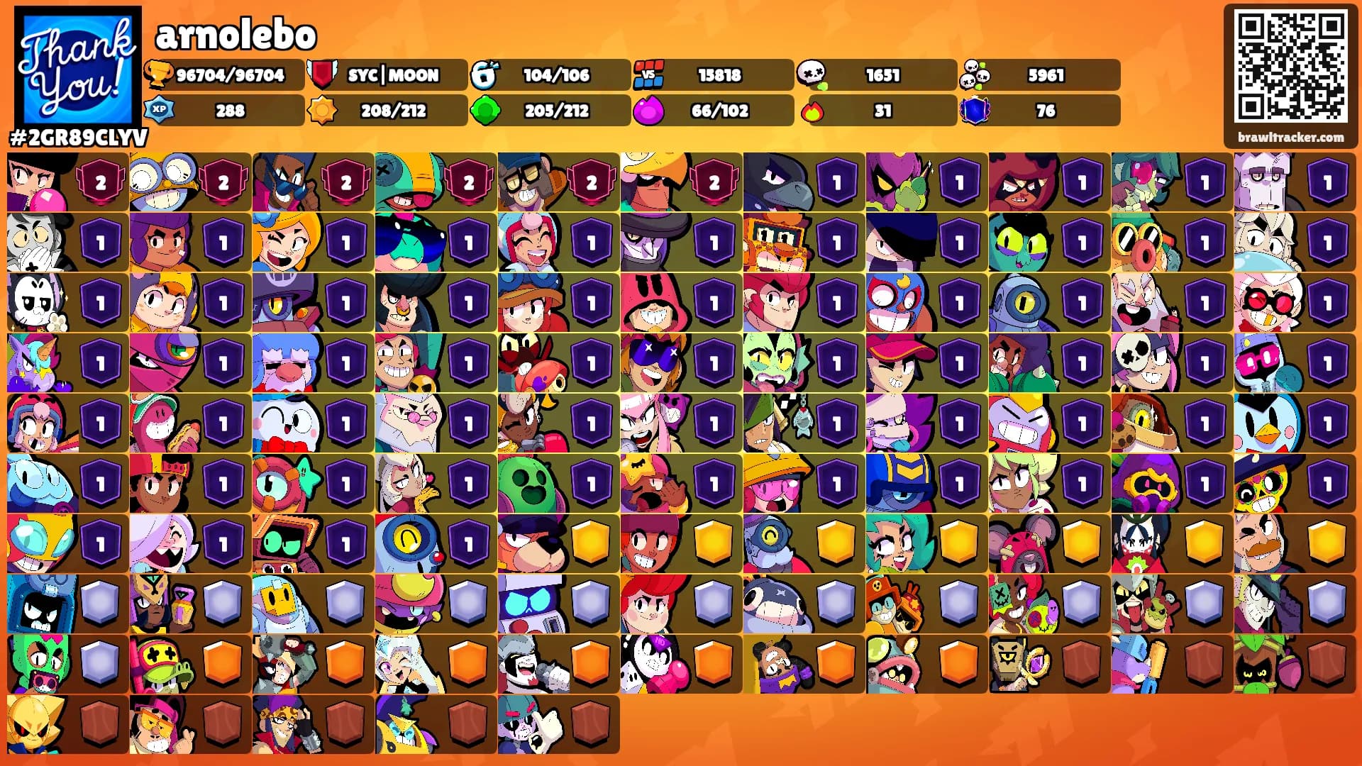 arnolebo's Ranks