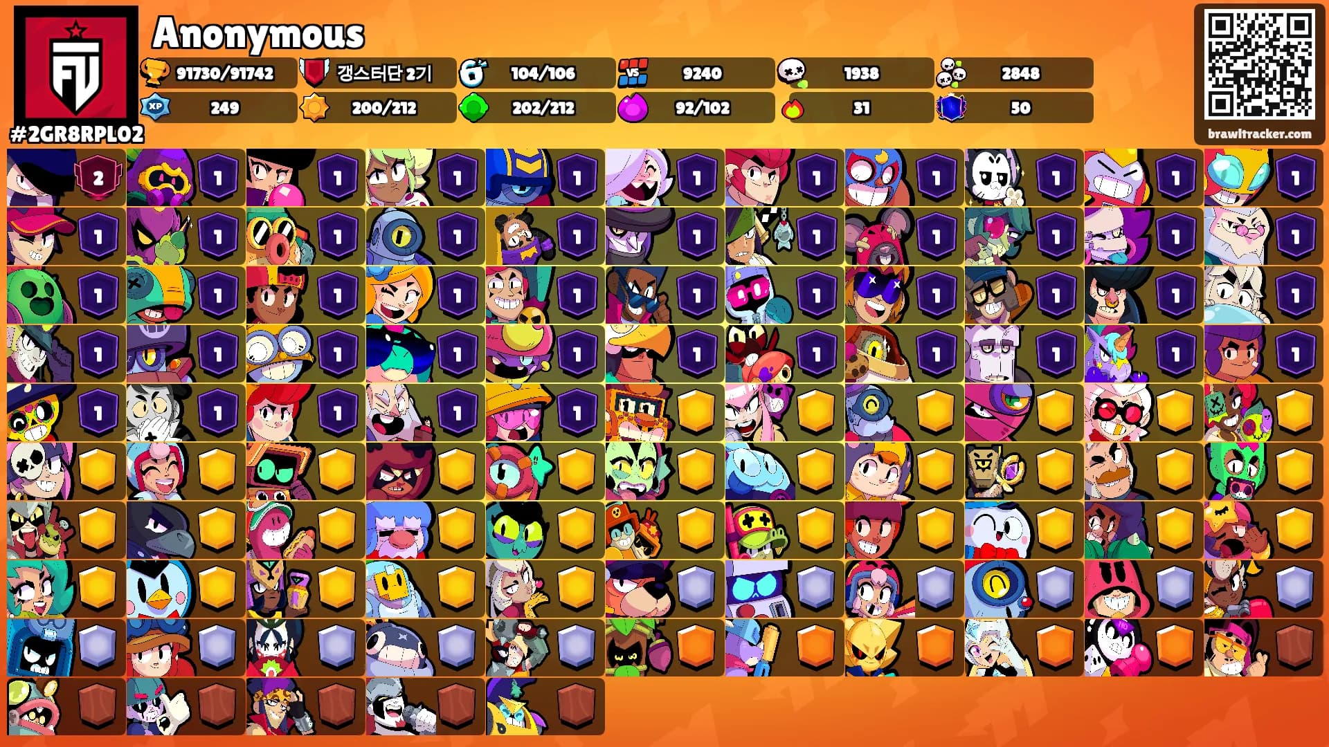 Anonymous's Ranks