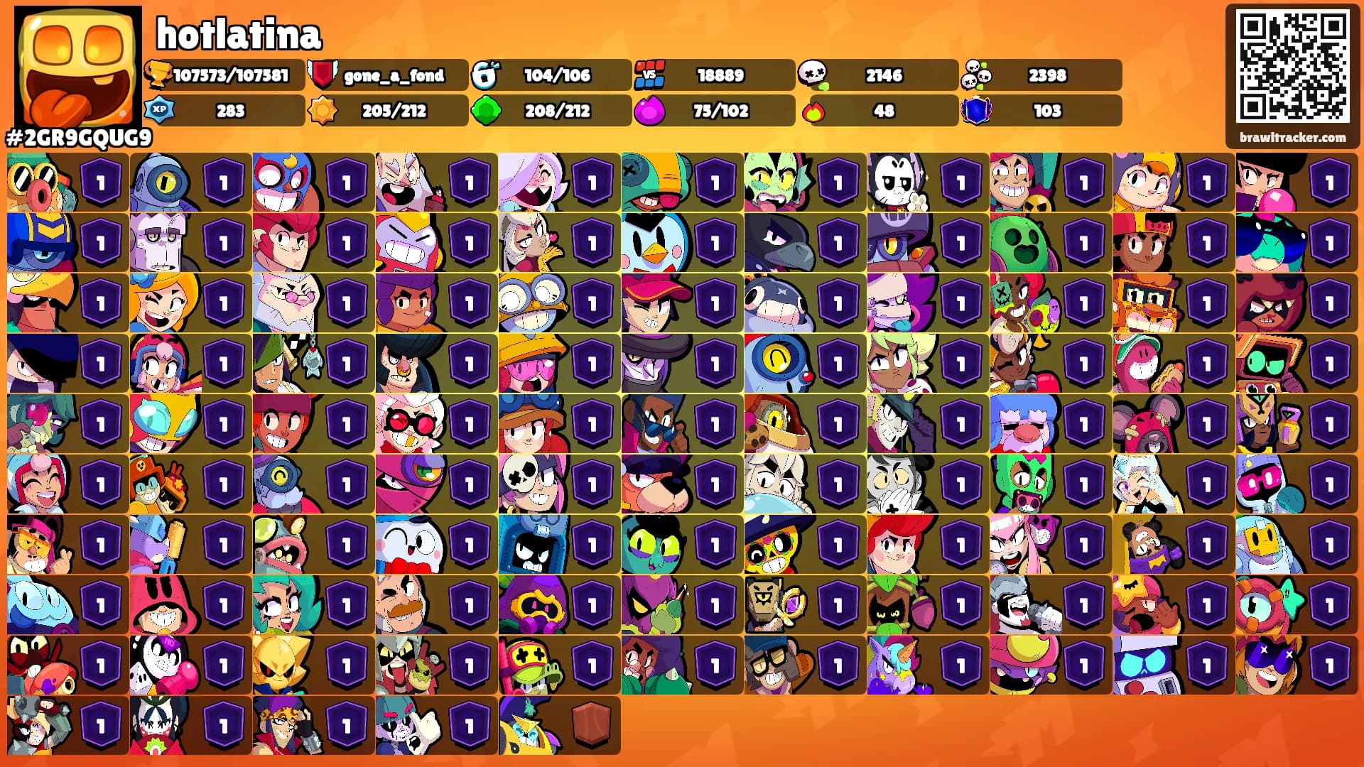 hotlatina's Ranks