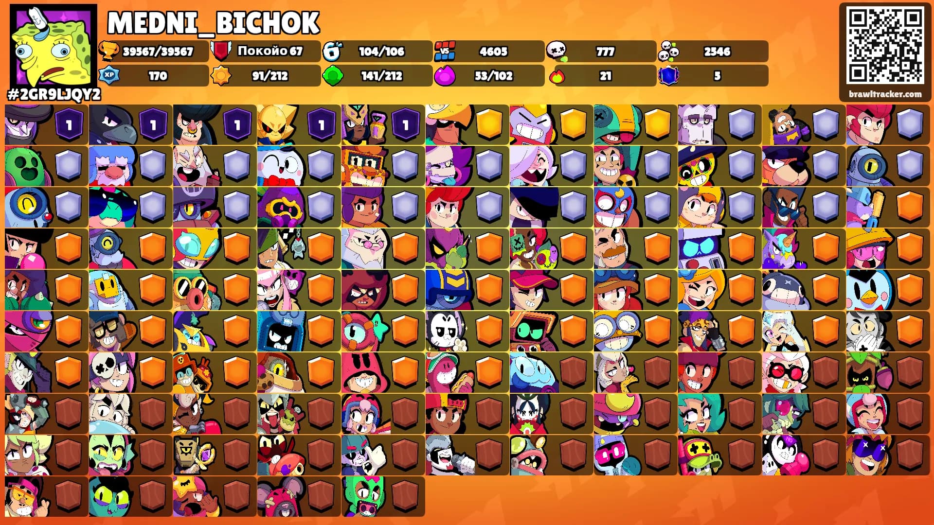 MEDNI_BICHOK's Ranks