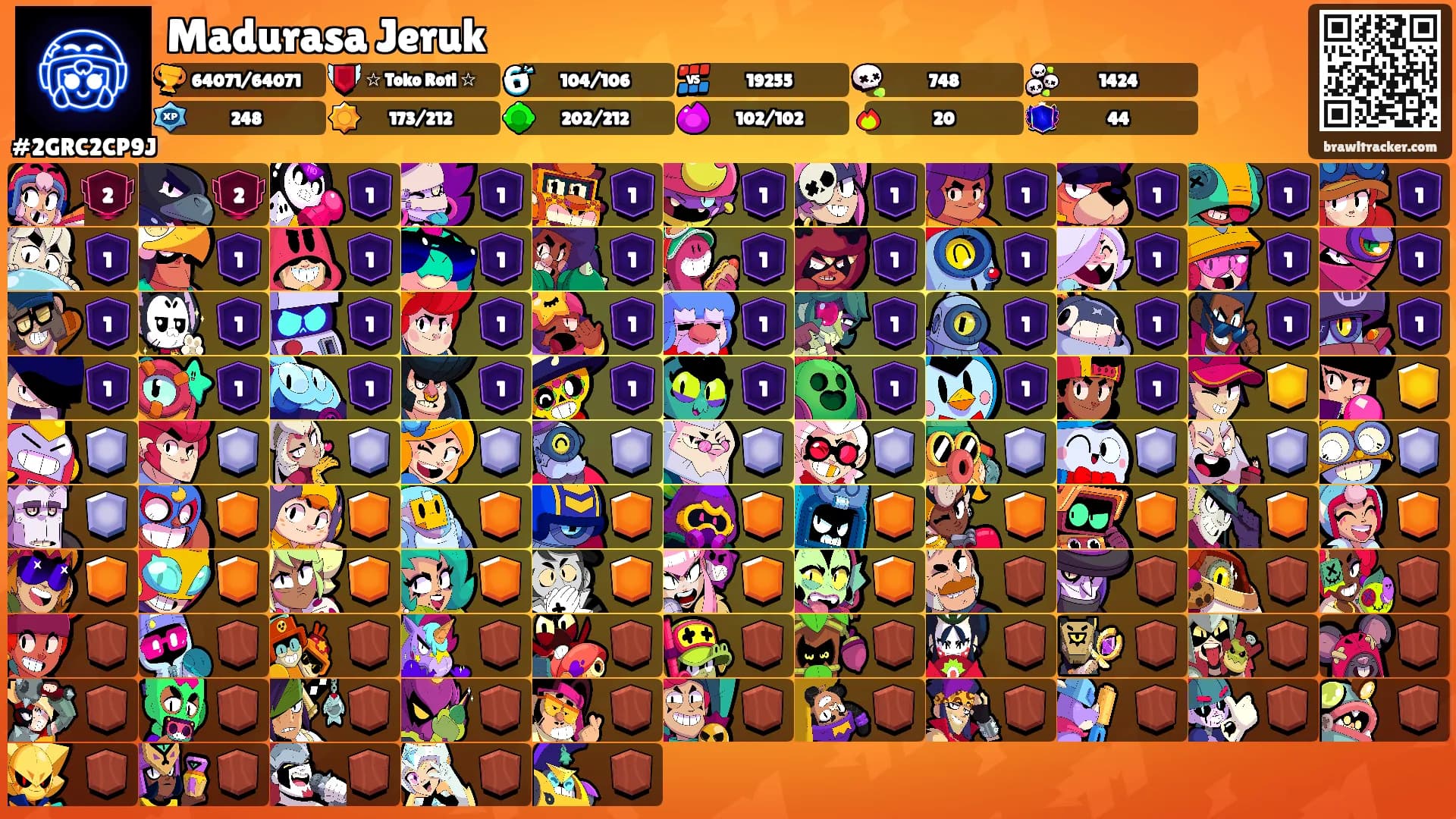 Madurasa Jeruk's Ranks