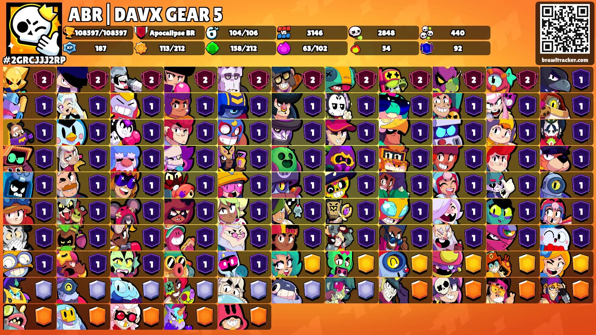 ABR|DAVX GEAR 5's Ranks