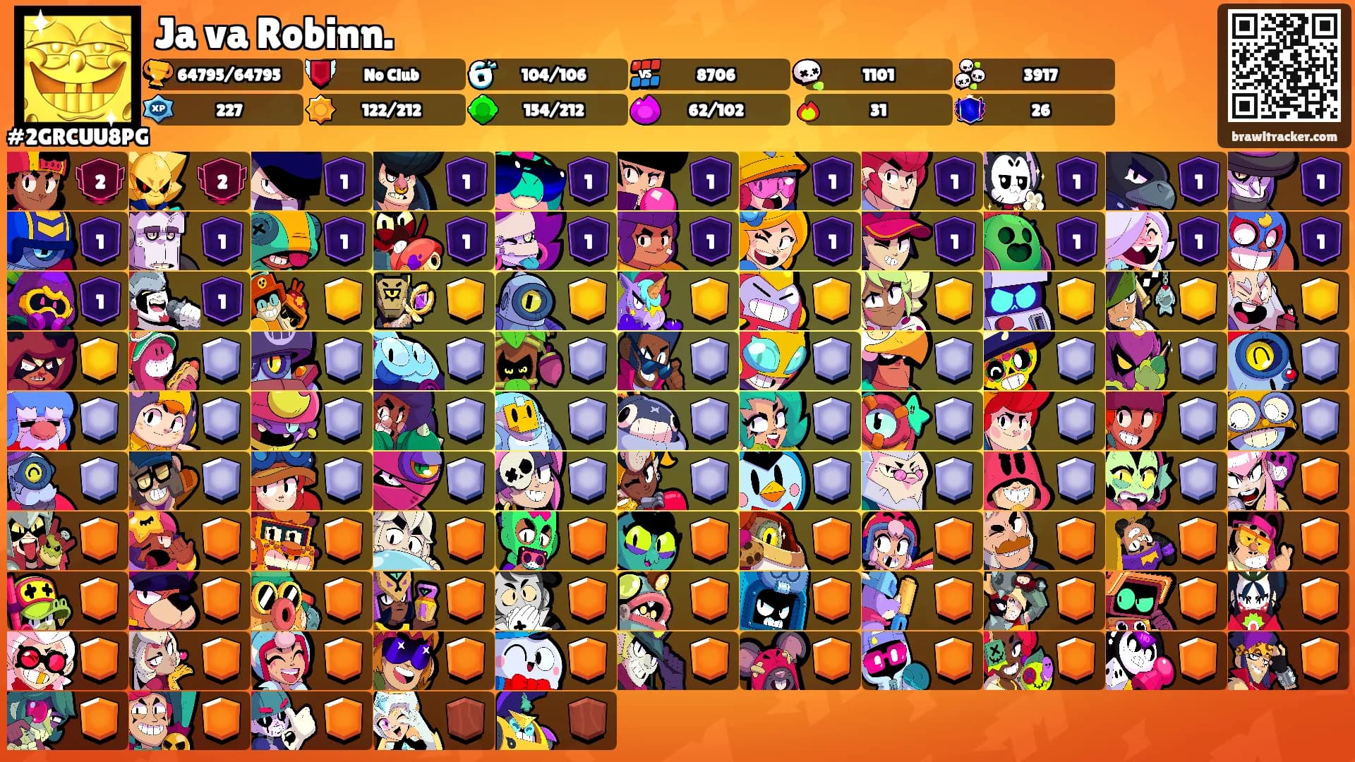 Ja va Robinn.'s Ranks