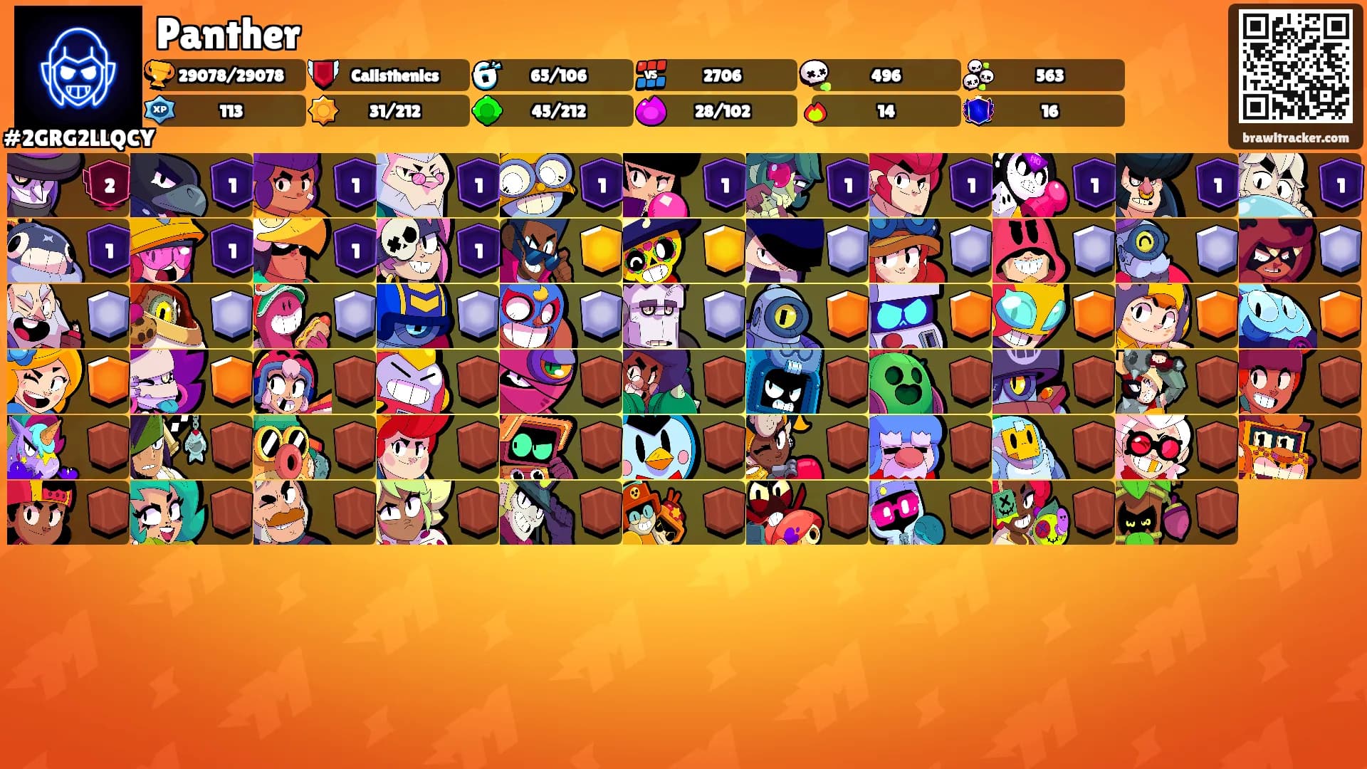 Panther's Ranks
