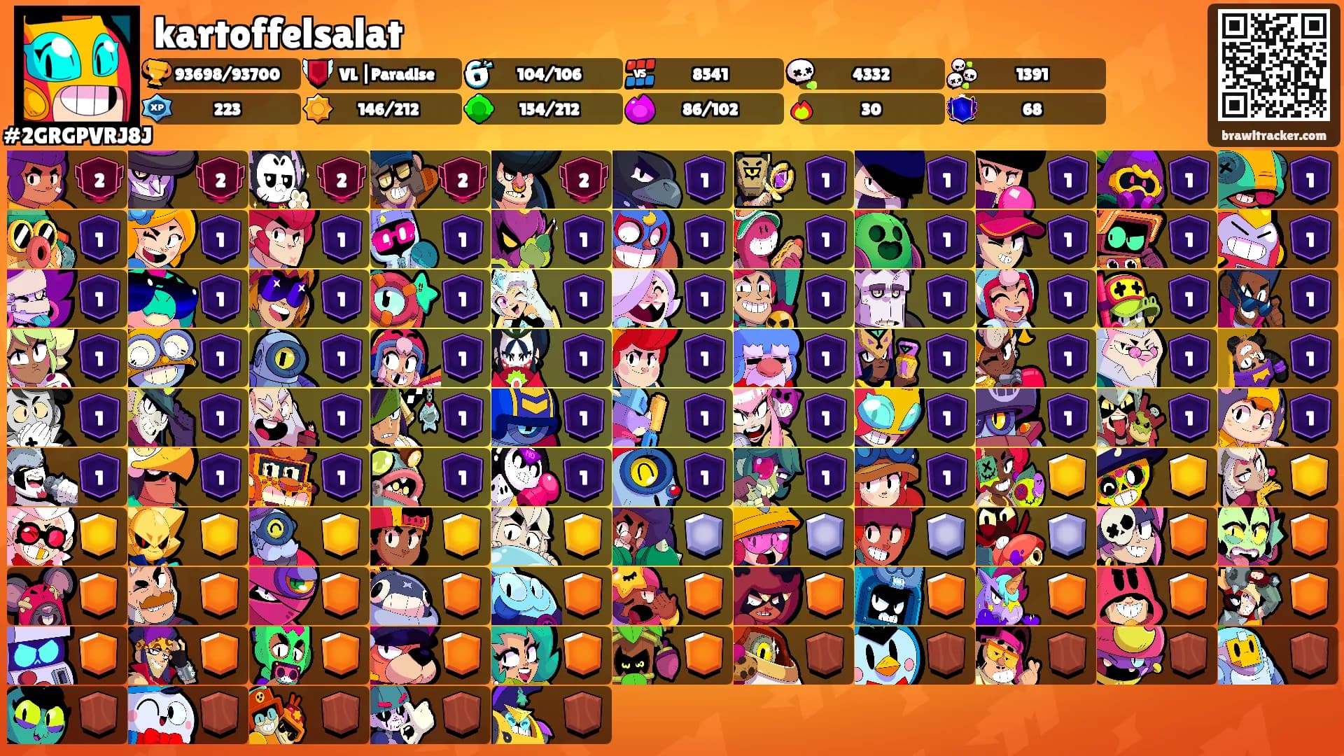 kartoffelsalat's Ranks