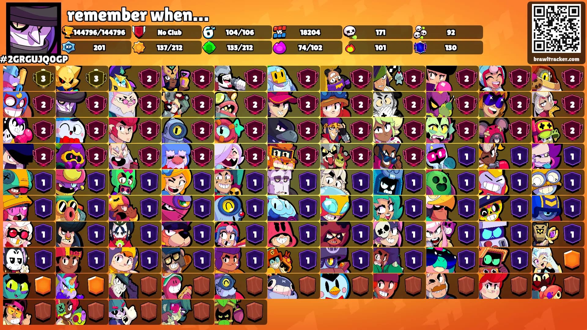 remember when…'s Ranks