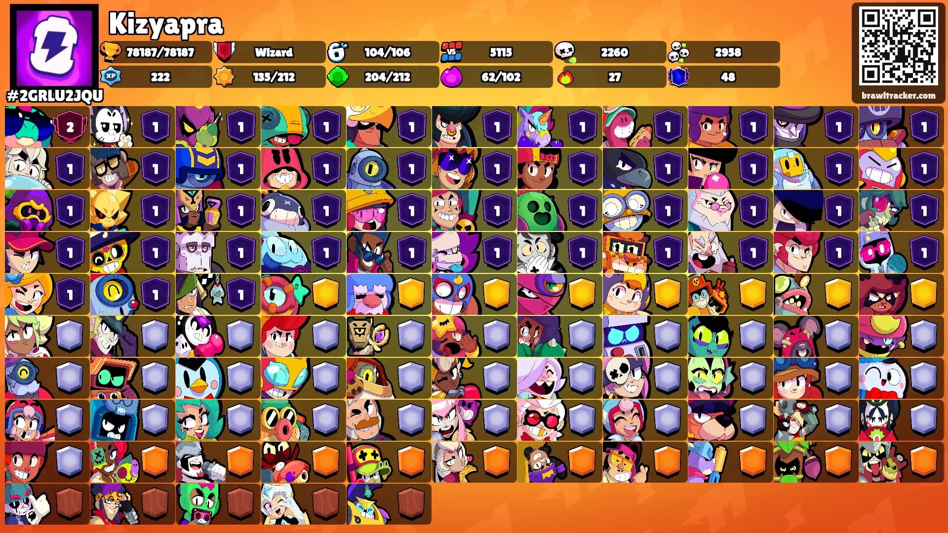 Kizyapra's Ranks