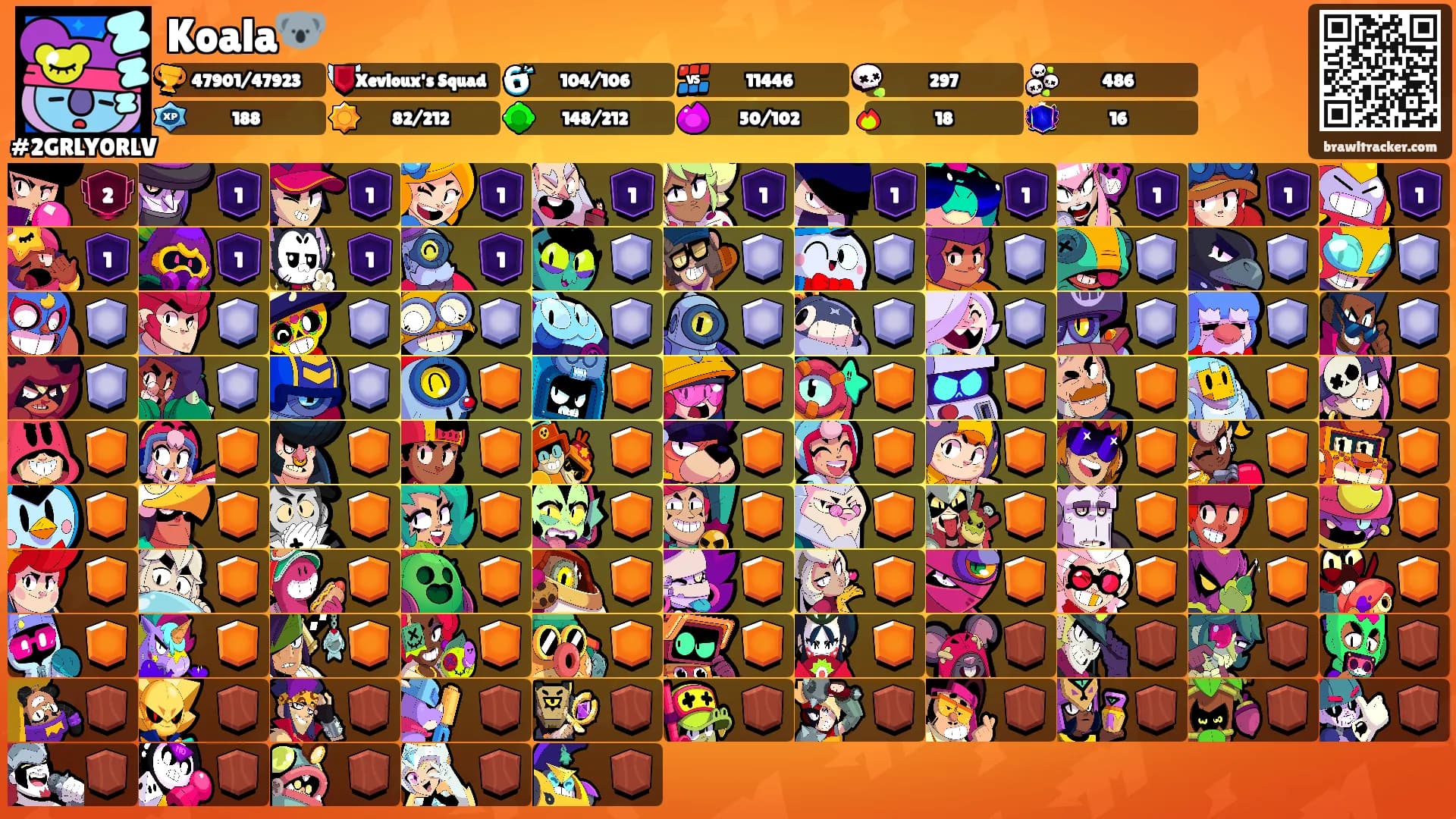 Koala🐨's Ranks