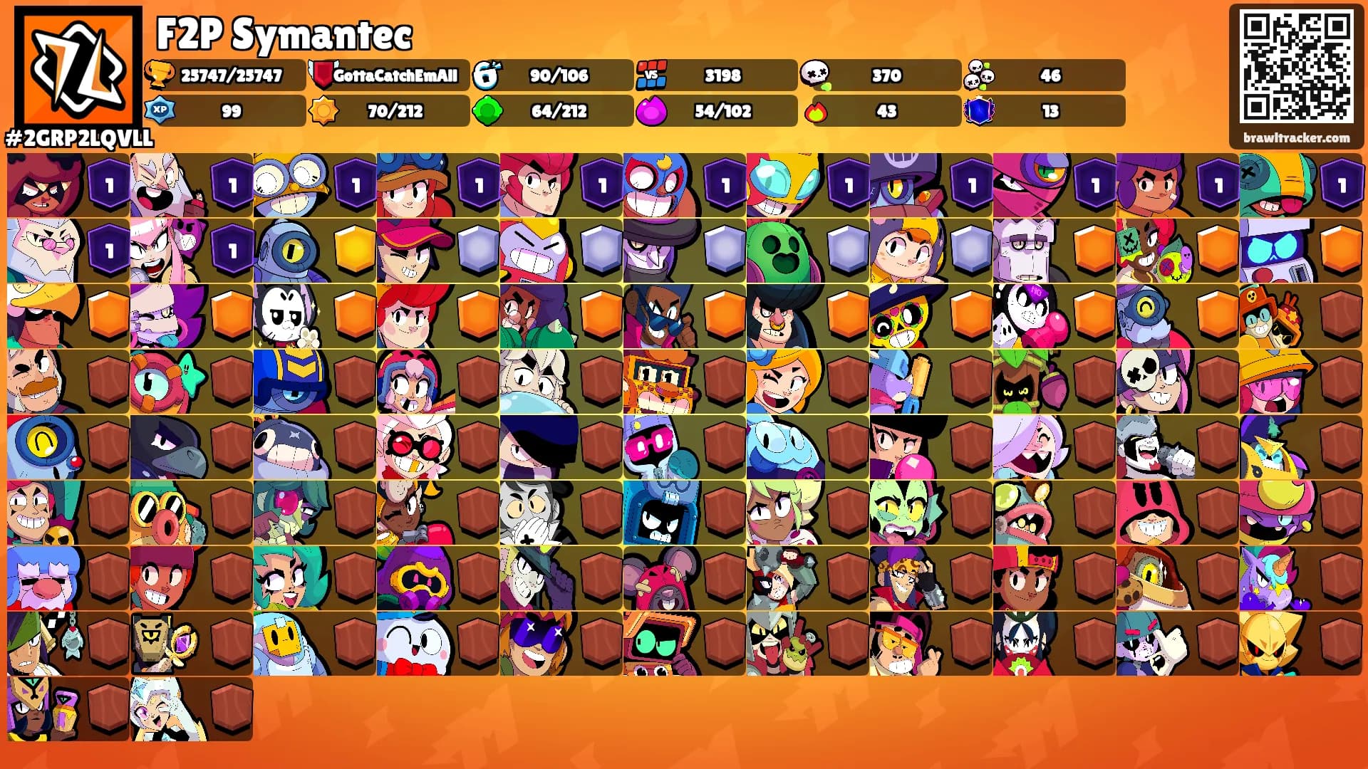 F2P Symantec's Ranks
