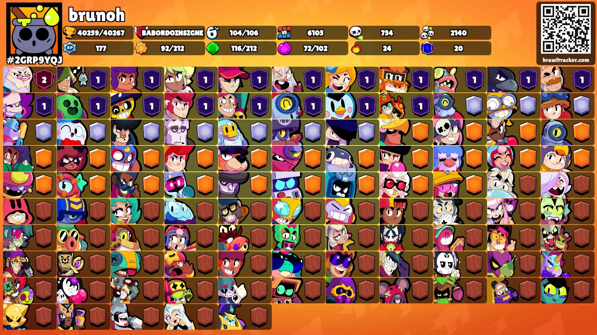 brunoh's Ranks