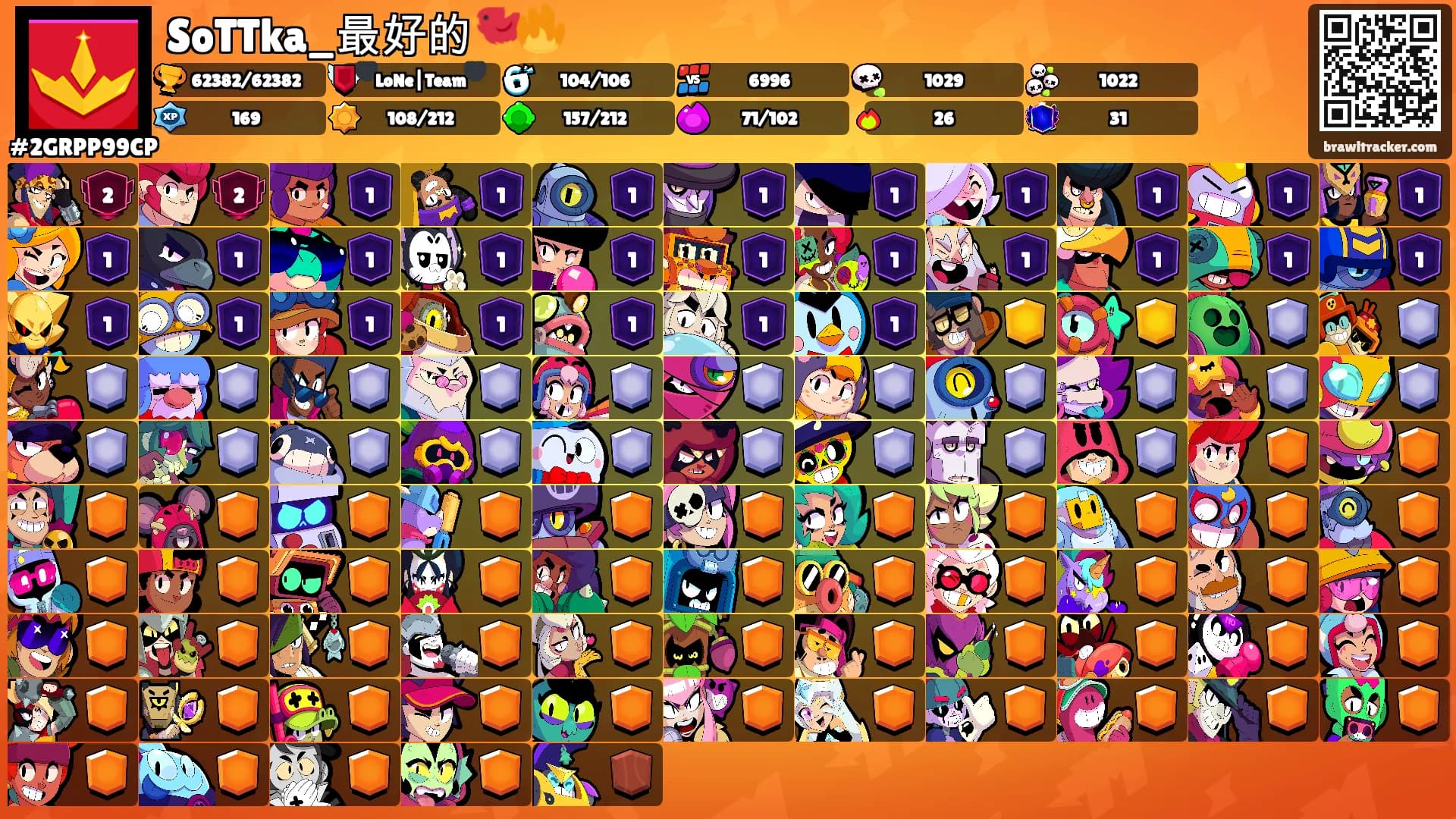 SoTTka_最好的🐦‍🔥's Ranks