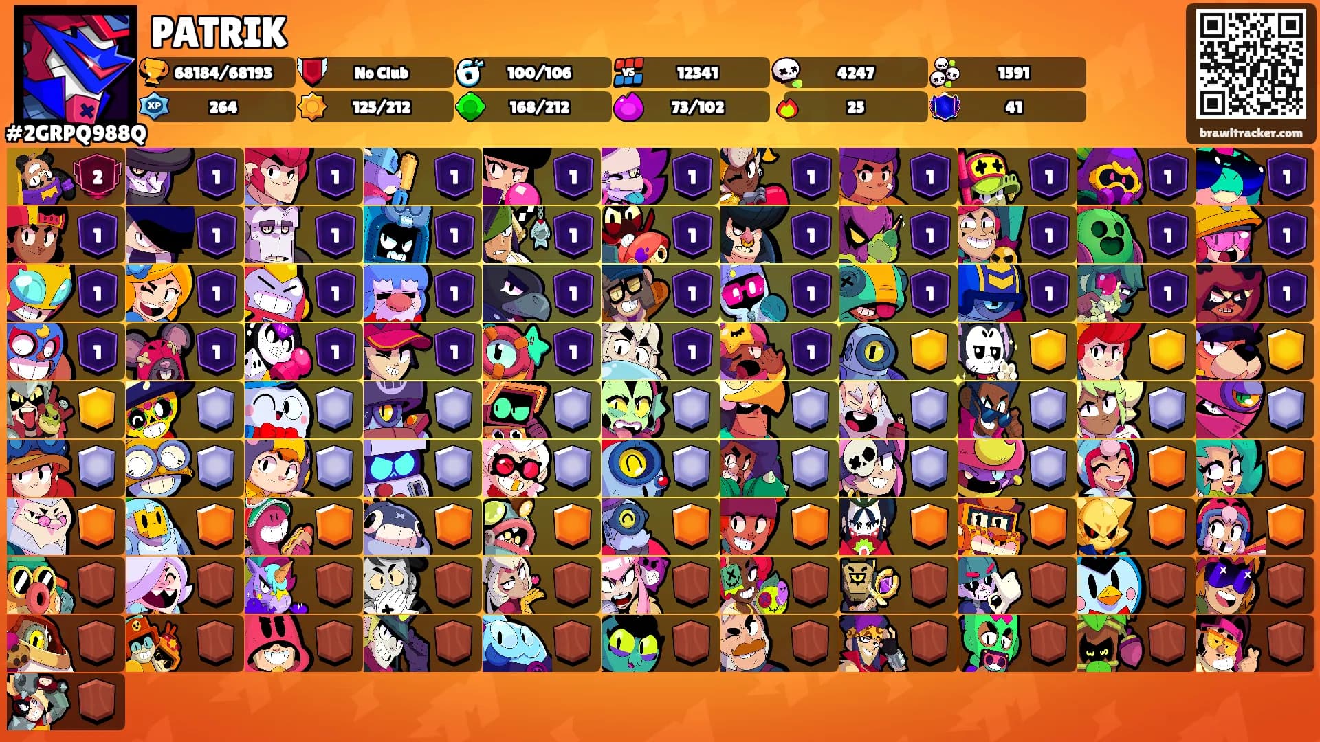 PATRIK's Ranks