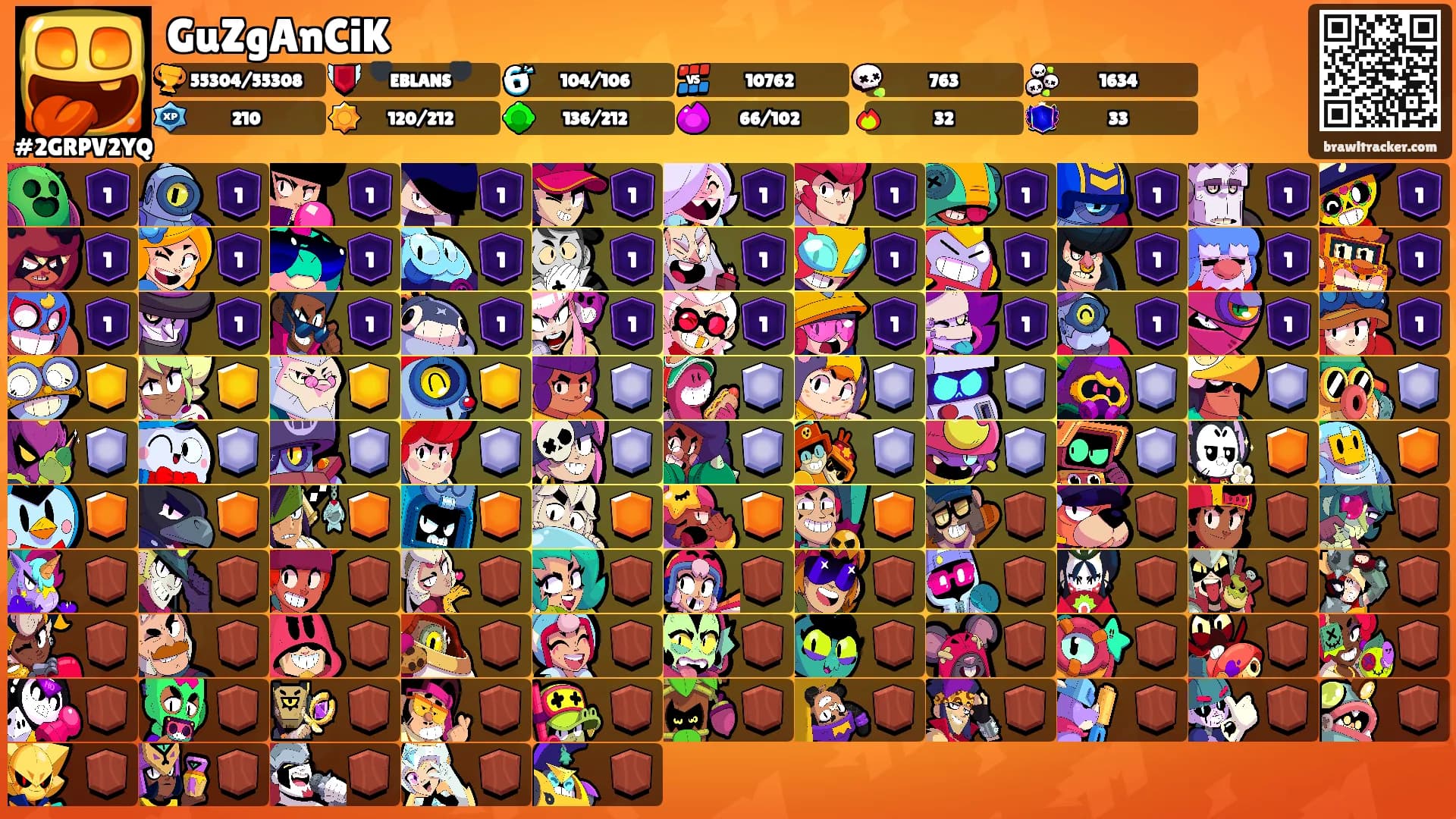 GuZgAnCiK's Ranks