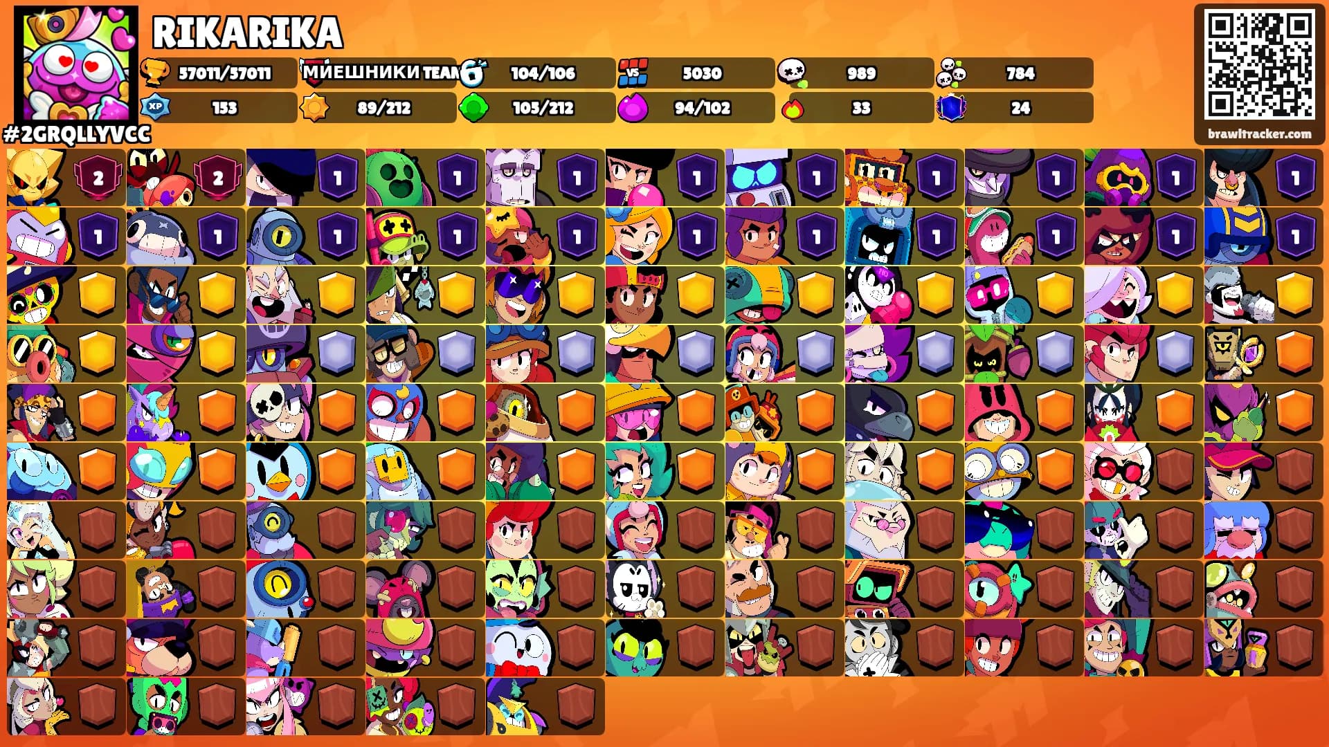 RIKARIKA's Ranks