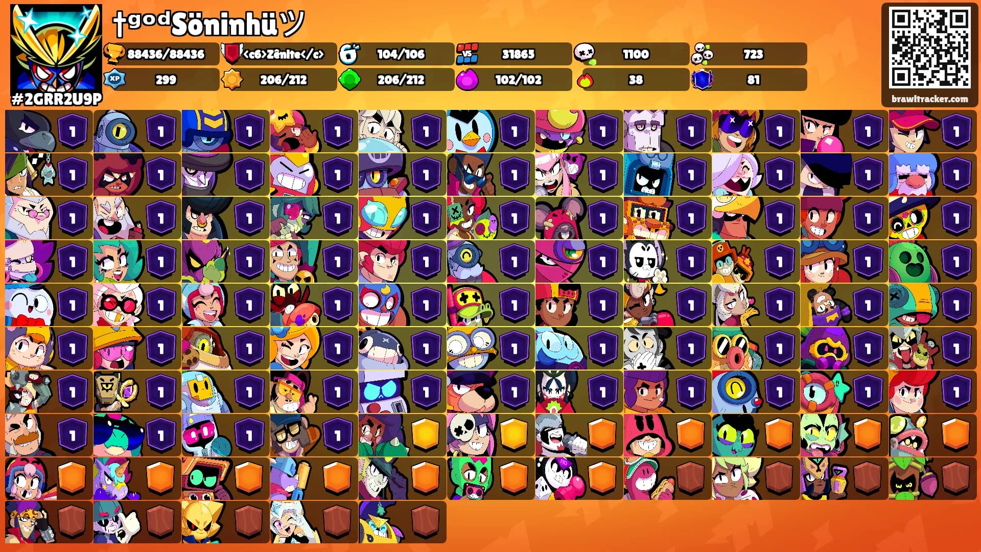 †ᵍᵒᵈSöninhüツ's Ranks