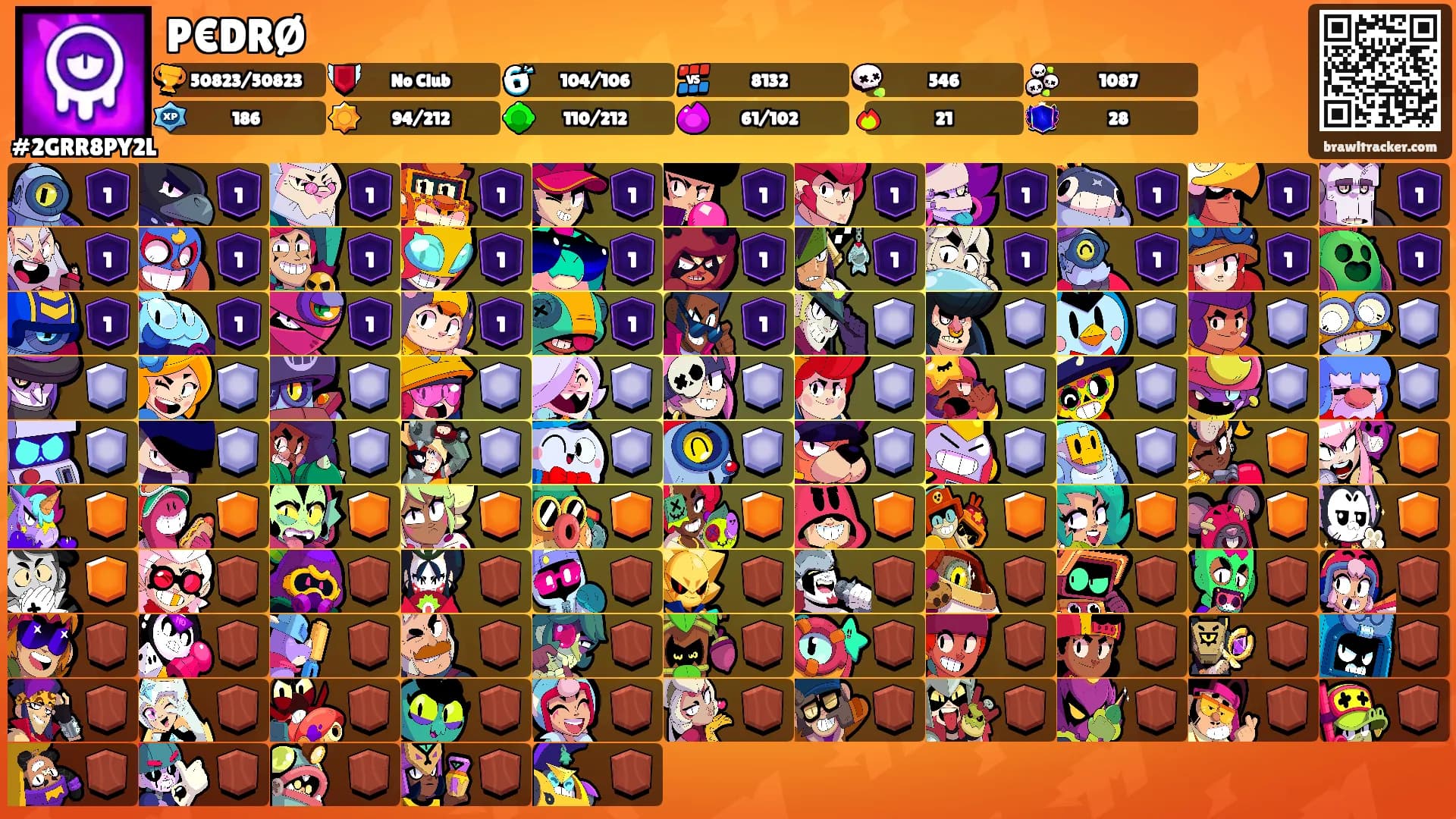 P€DRØ's Ranks