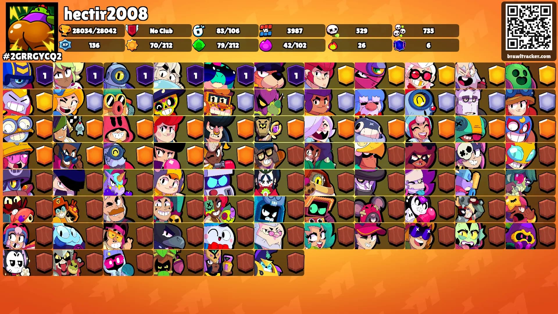 hectir2008's Ranks