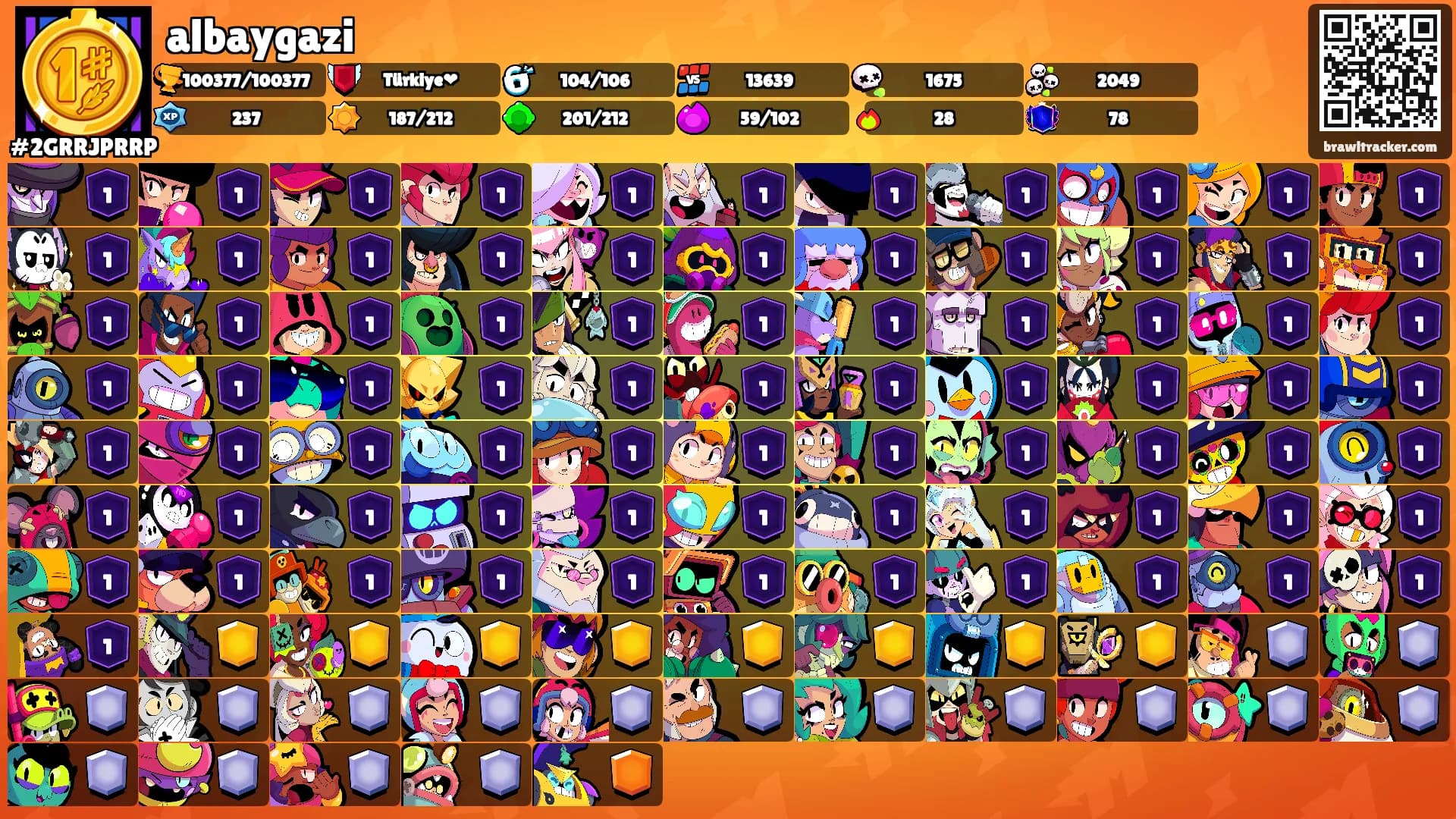 albaygazi's Ranks