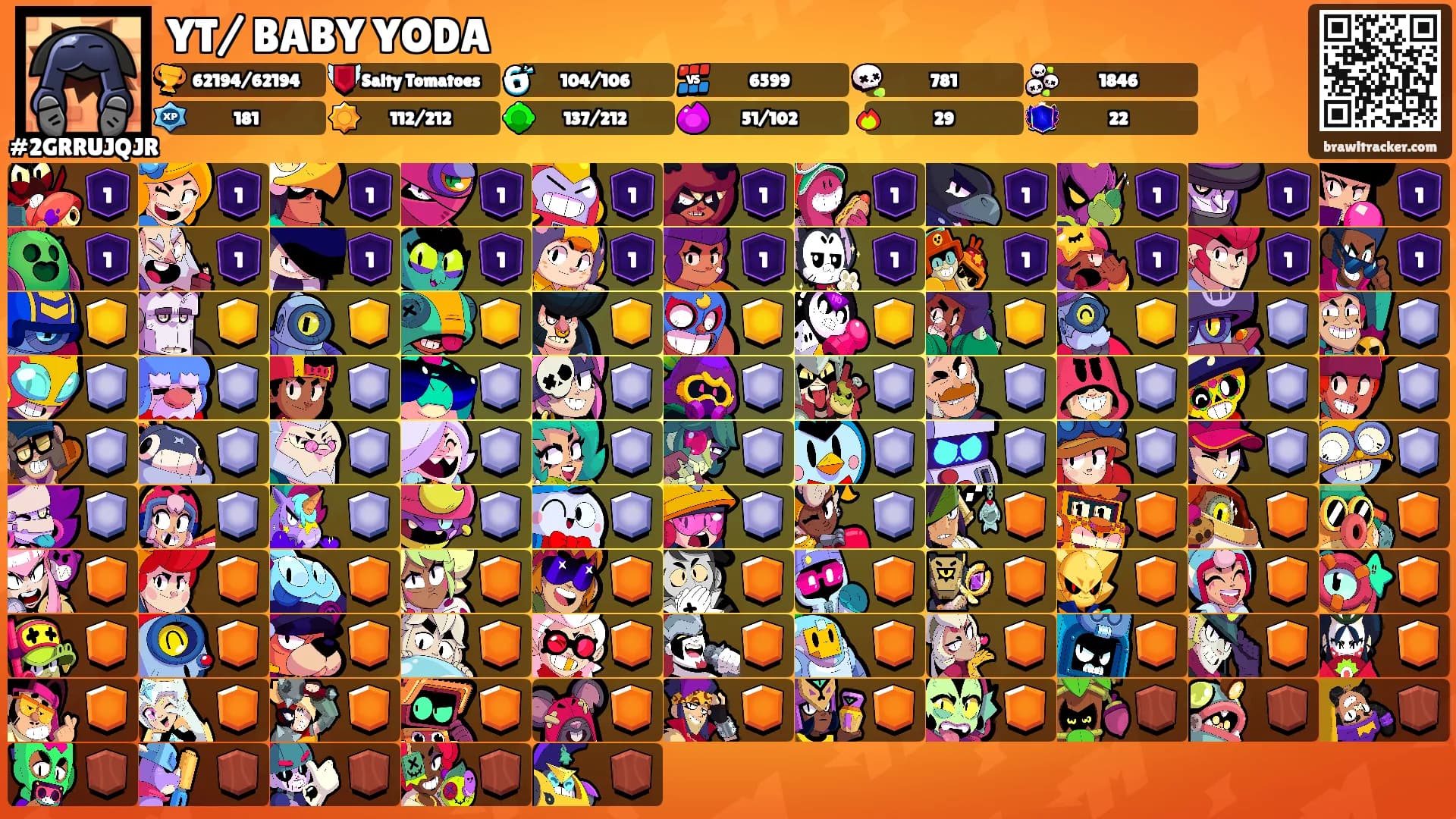 YT/ BABY YODA's Ranks