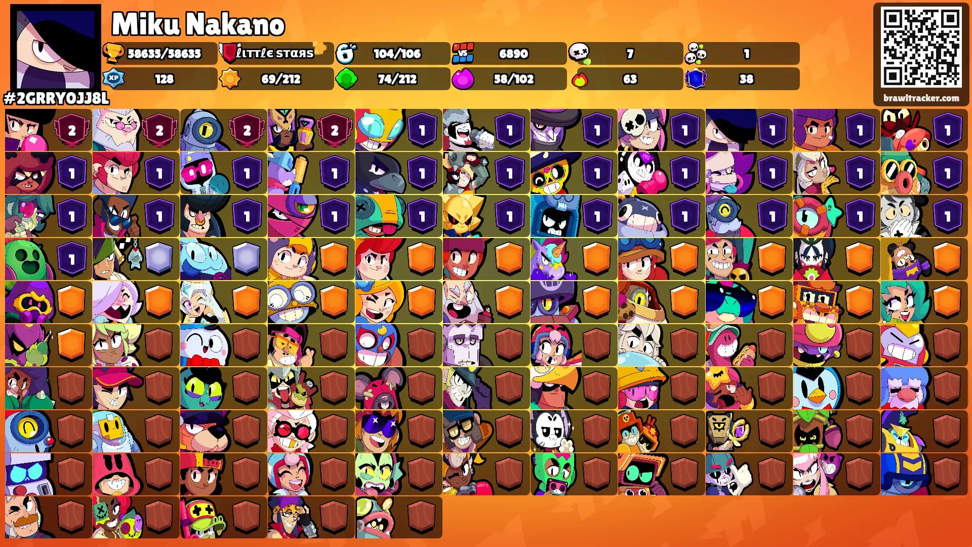 Miku Nakano's Ranks