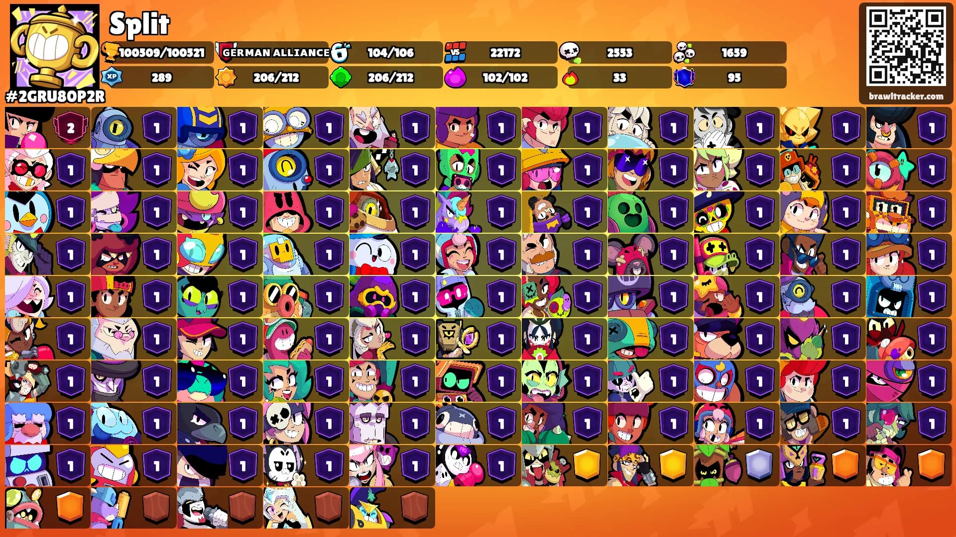 Split's Ranks