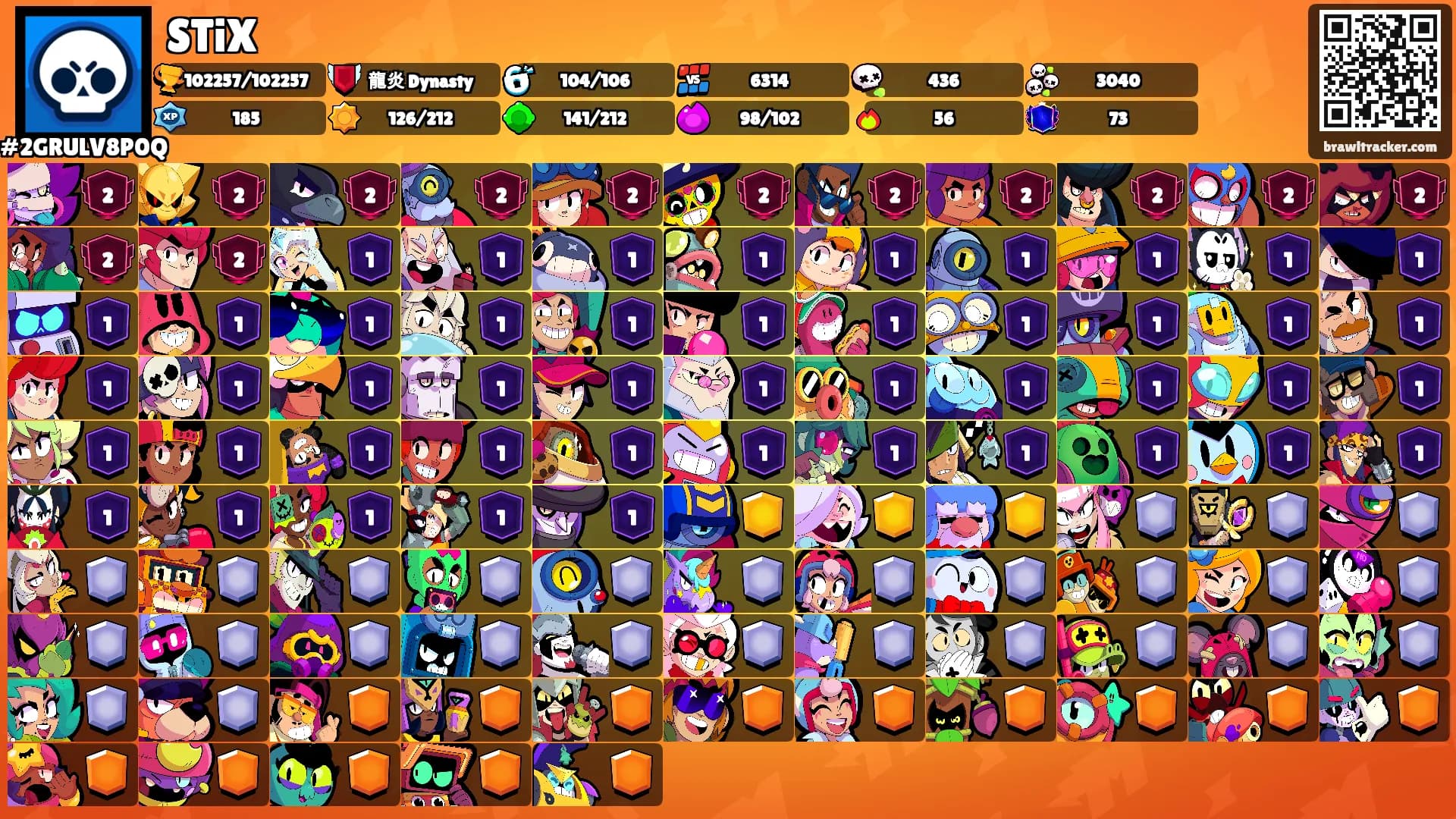STiX's Ranks