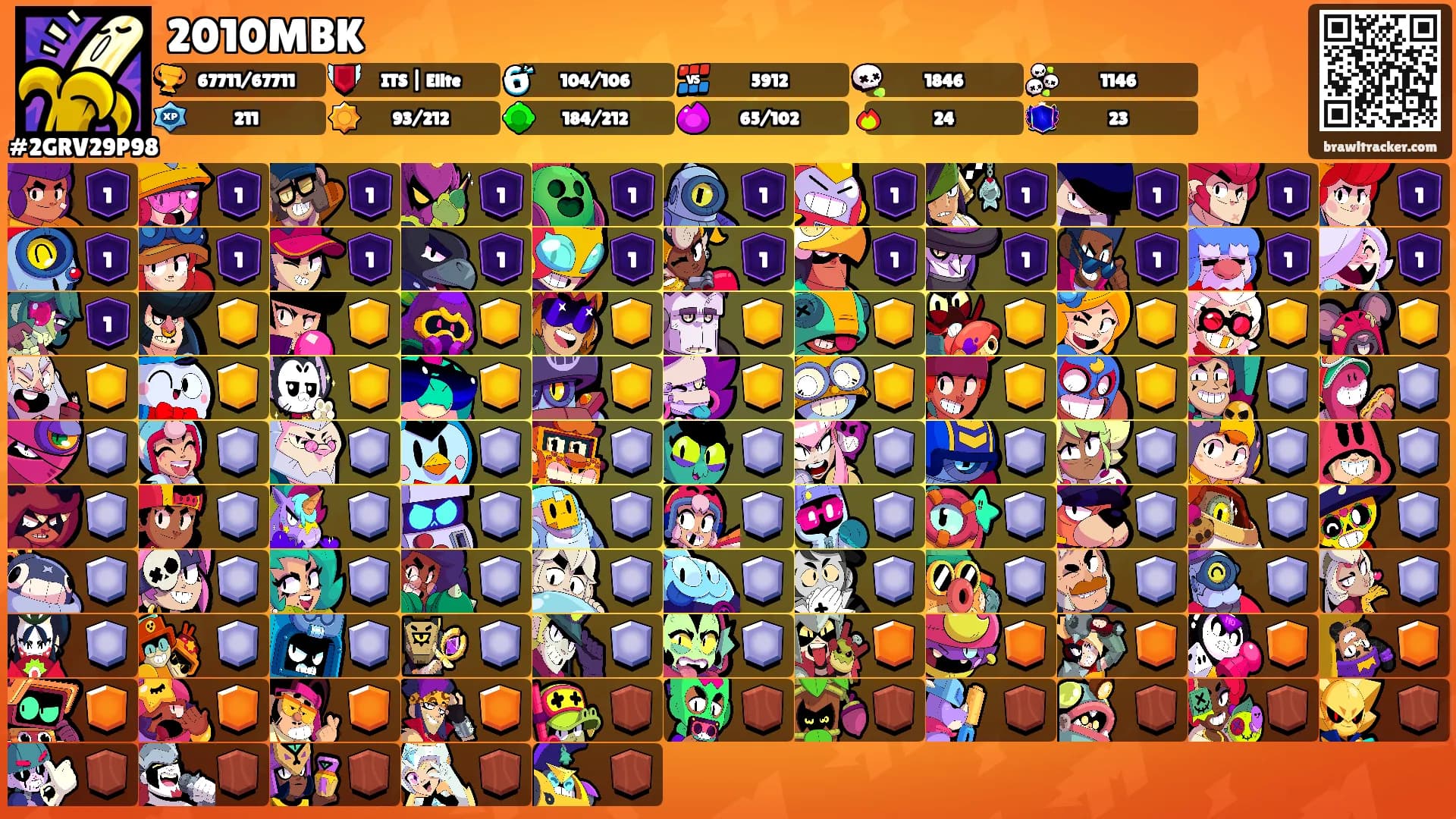 2010MBK's Ranks