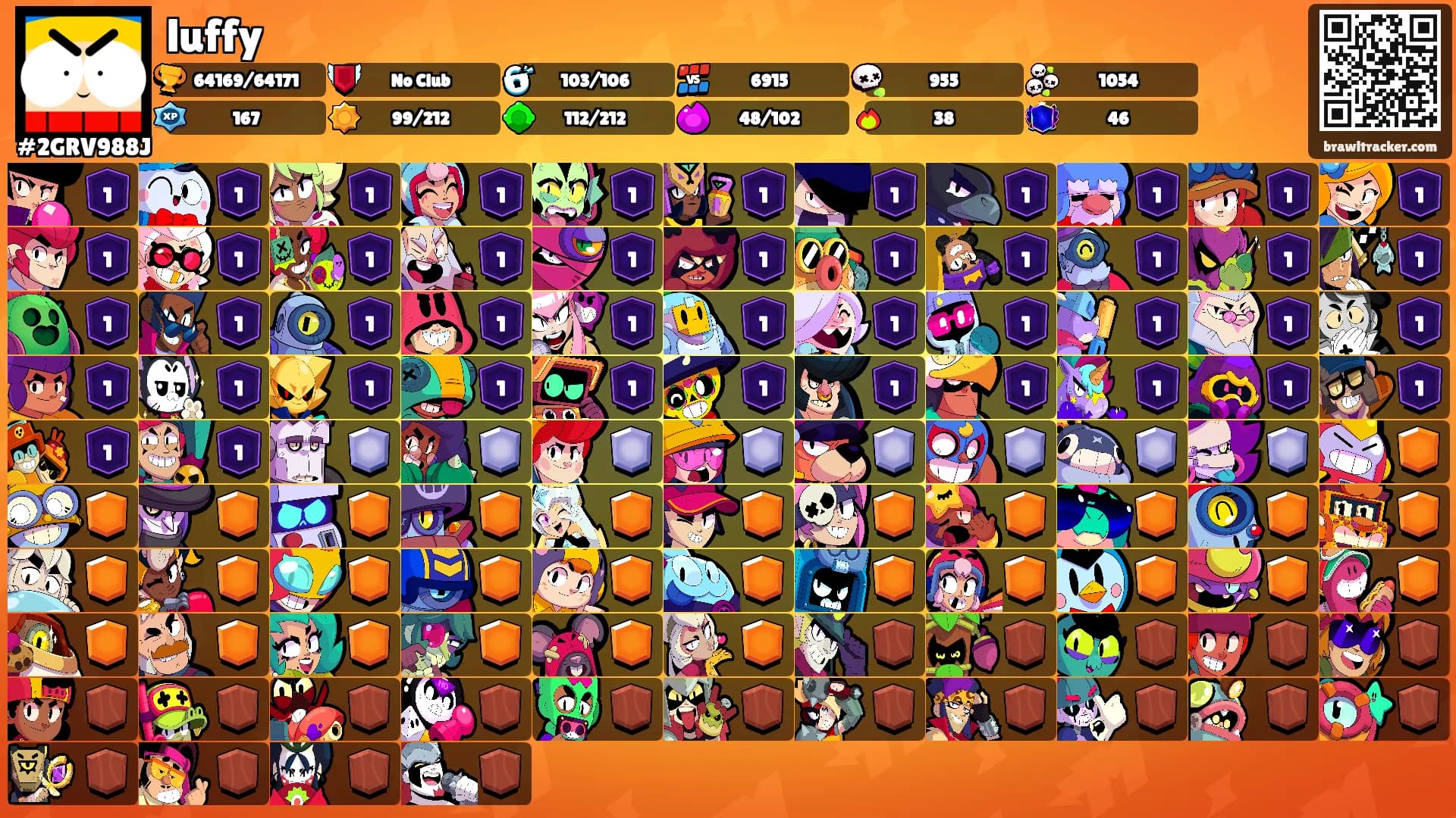 luffy's Ranks