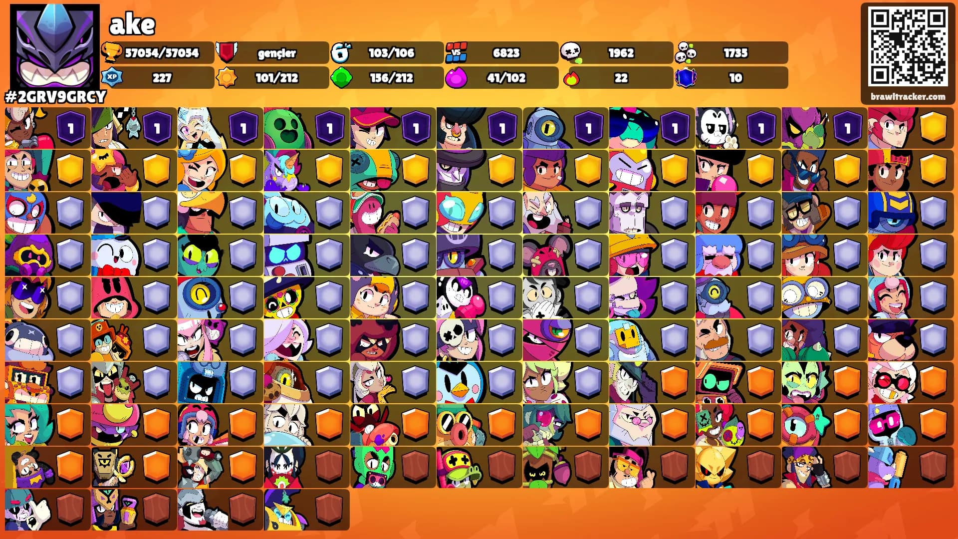 ake's Ranks