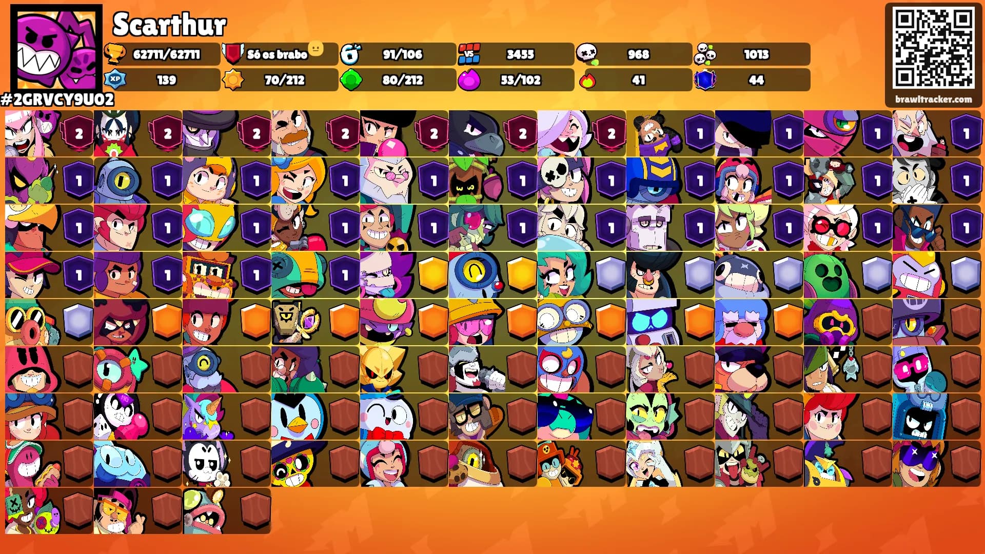 Scarthur's Ranks
