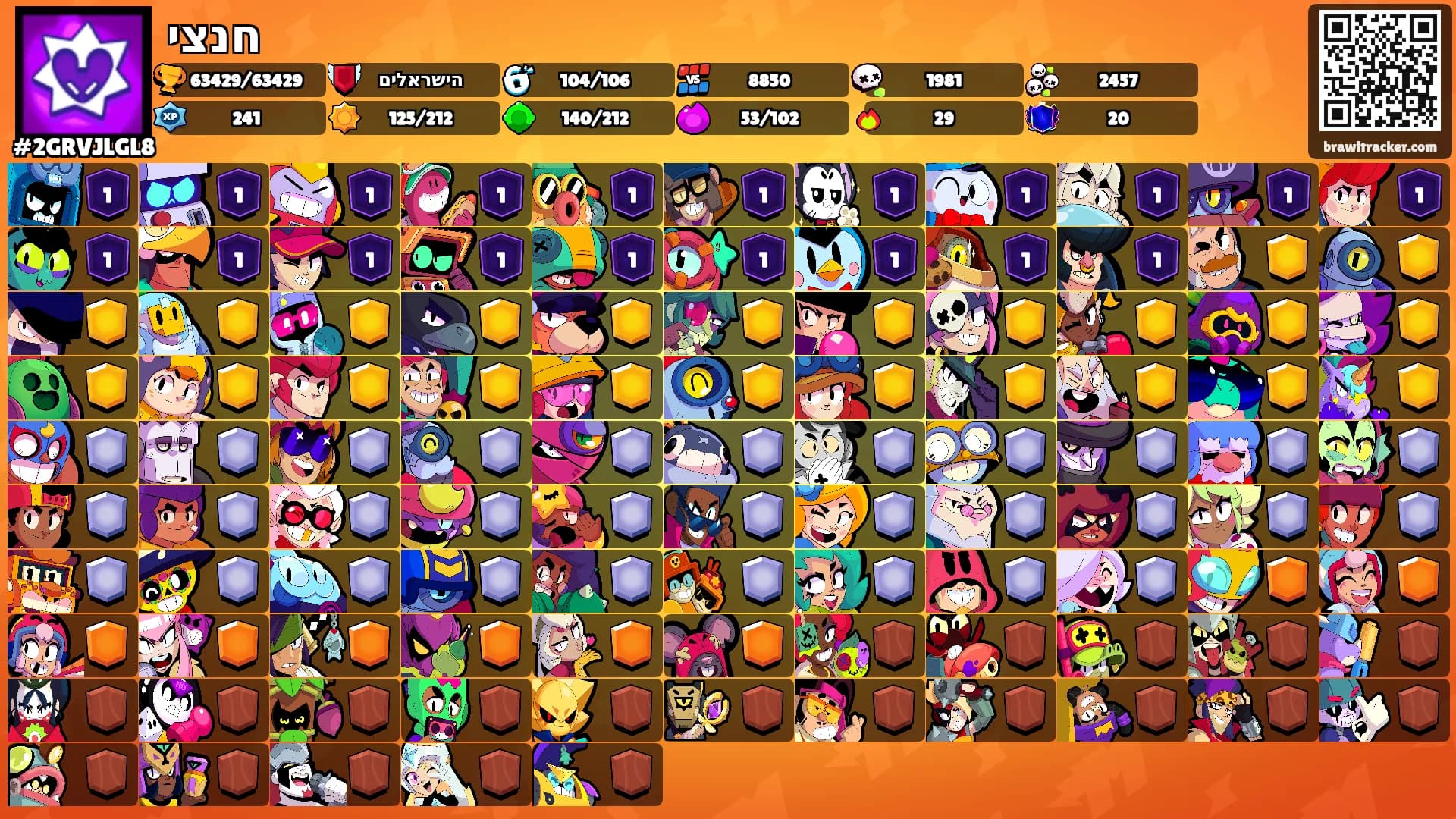 חנצי's Ranks