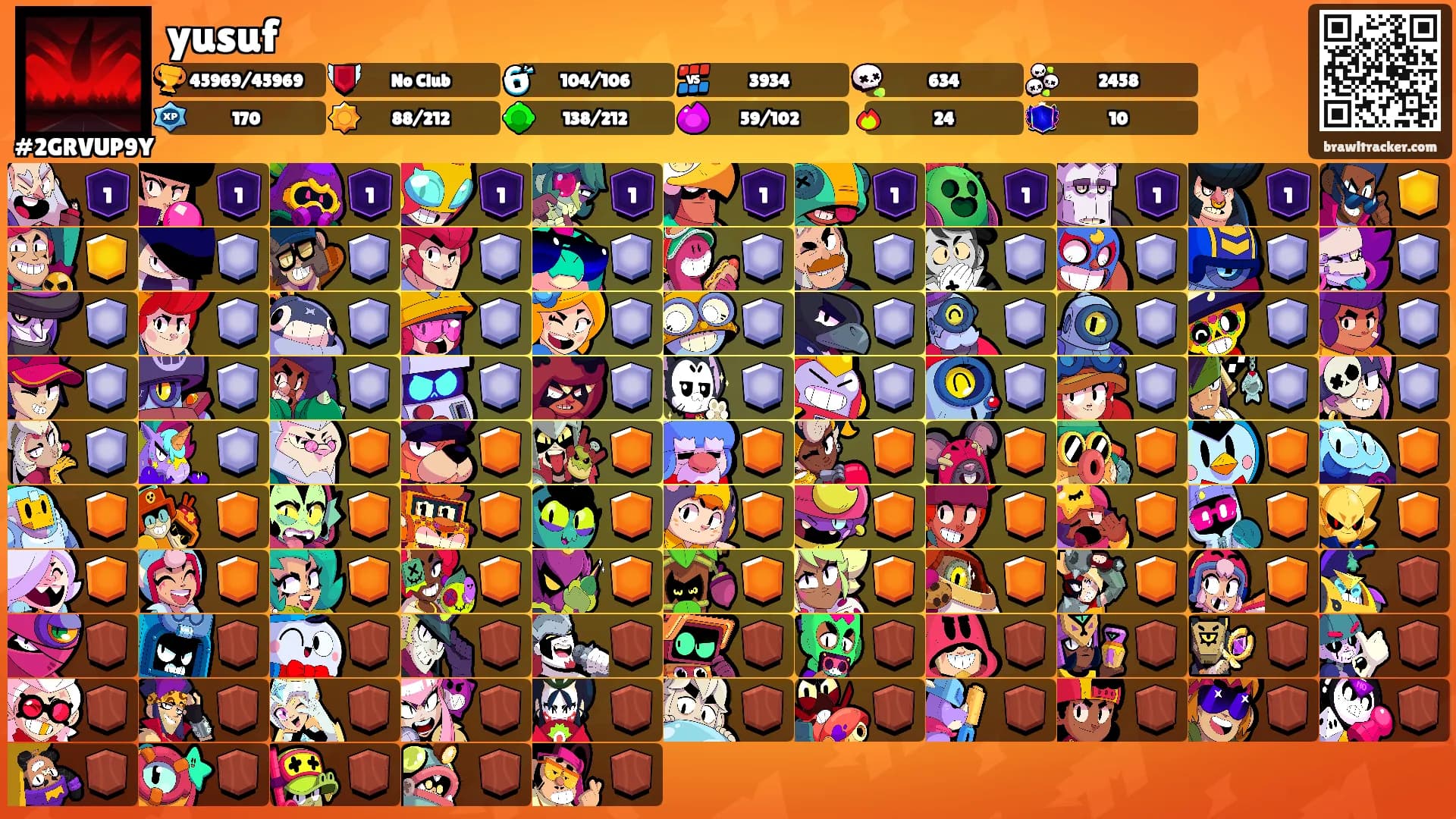 yusuf's Ranks