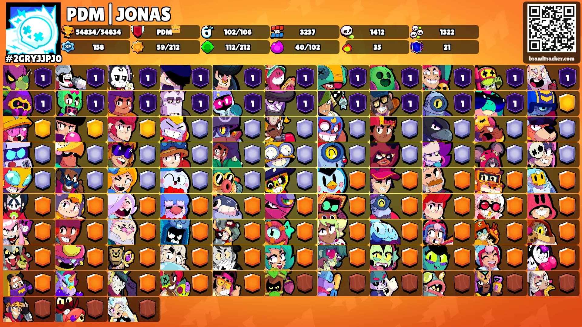 PDM|JONAS's Ranks