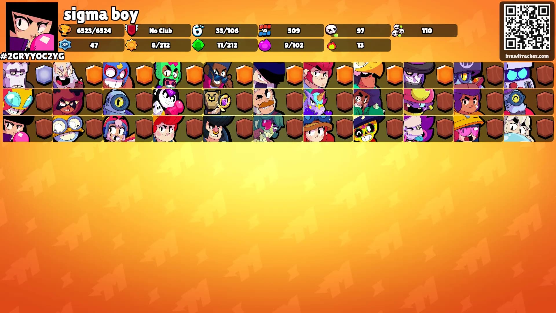 sigma boy's Ranks