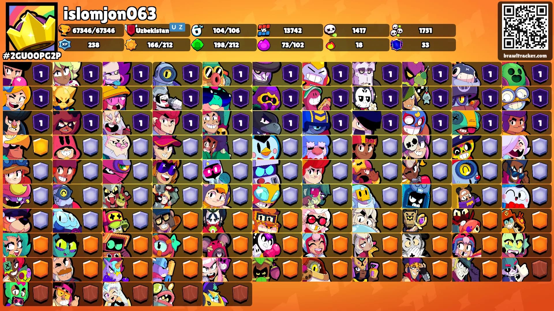 islomjon063's Ranks