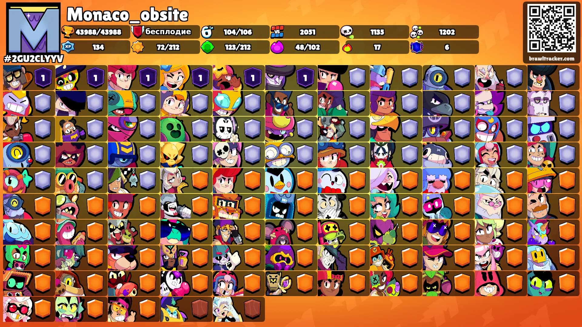Monaco_obsite's Ranks