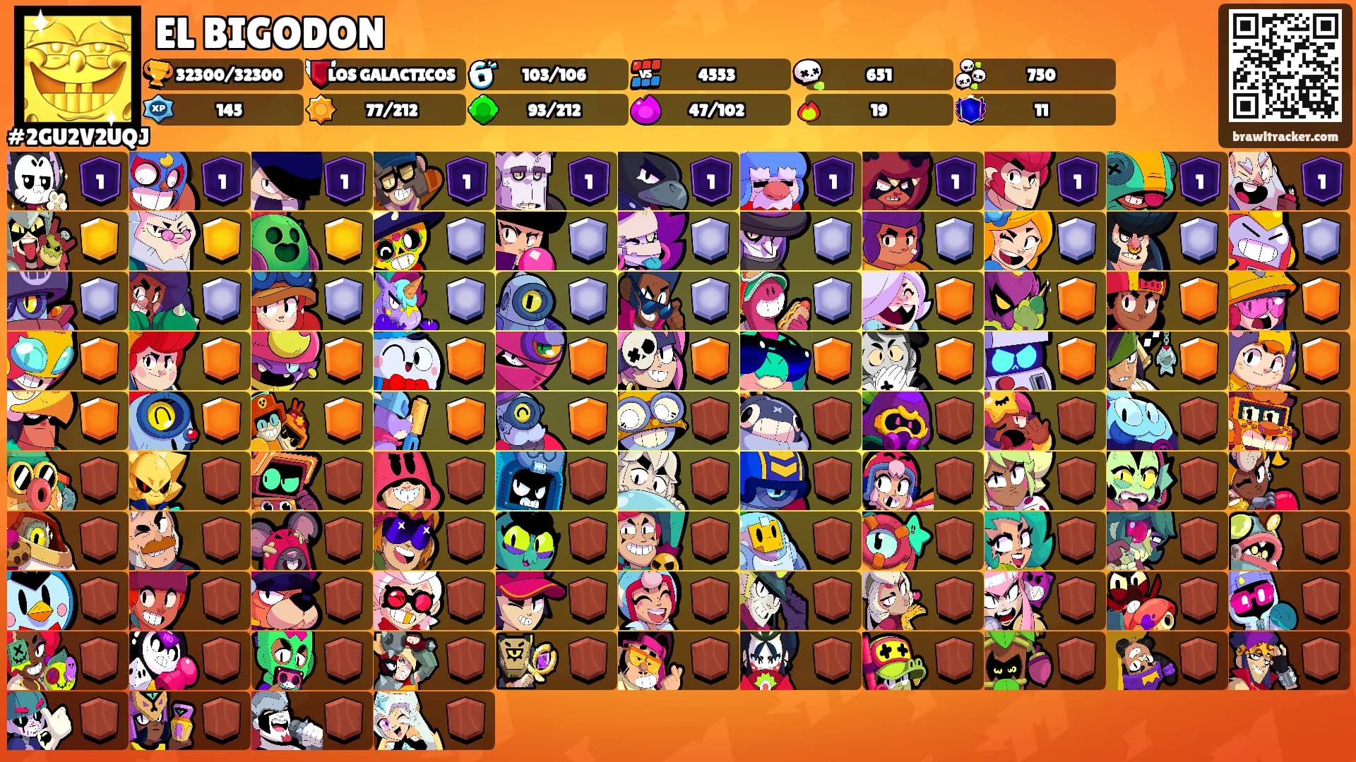 EL BIGODON's Ranks