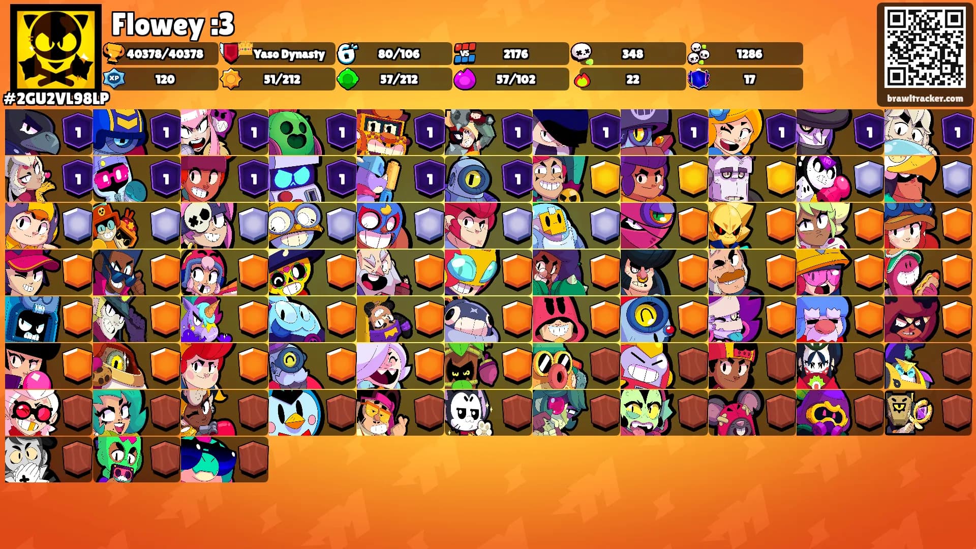 Flowey :3's Ranks