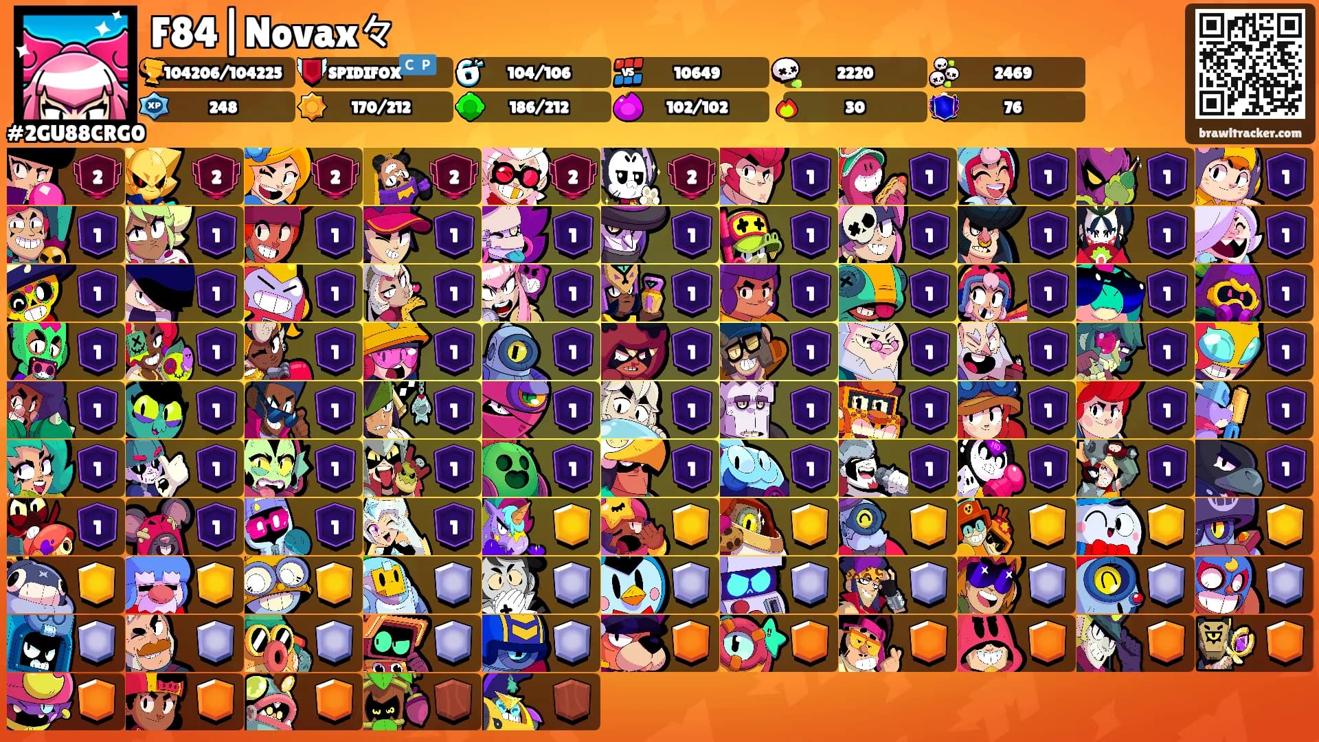 F84|Novax々's Ranks