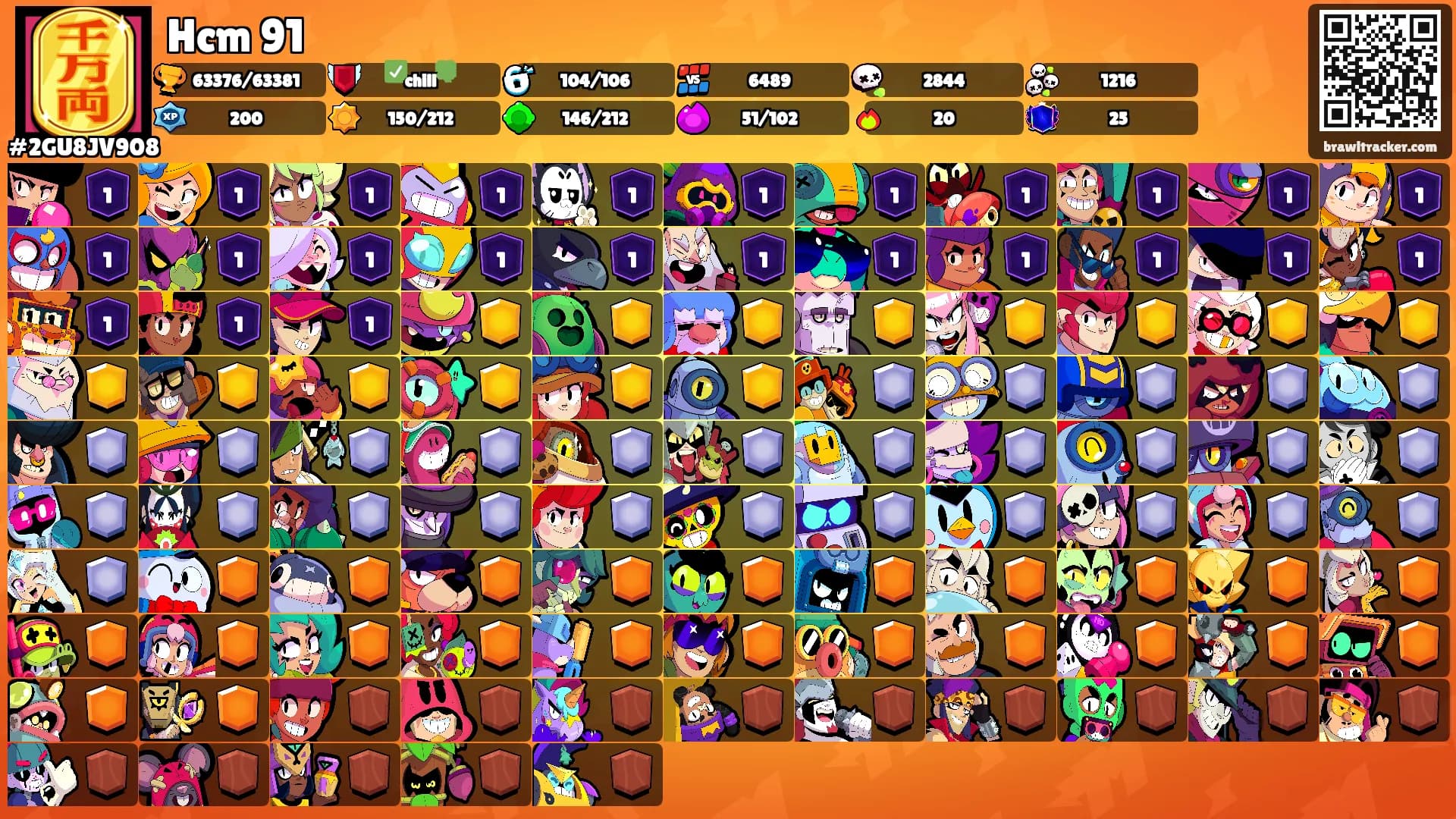 Hcm 91's Ranks