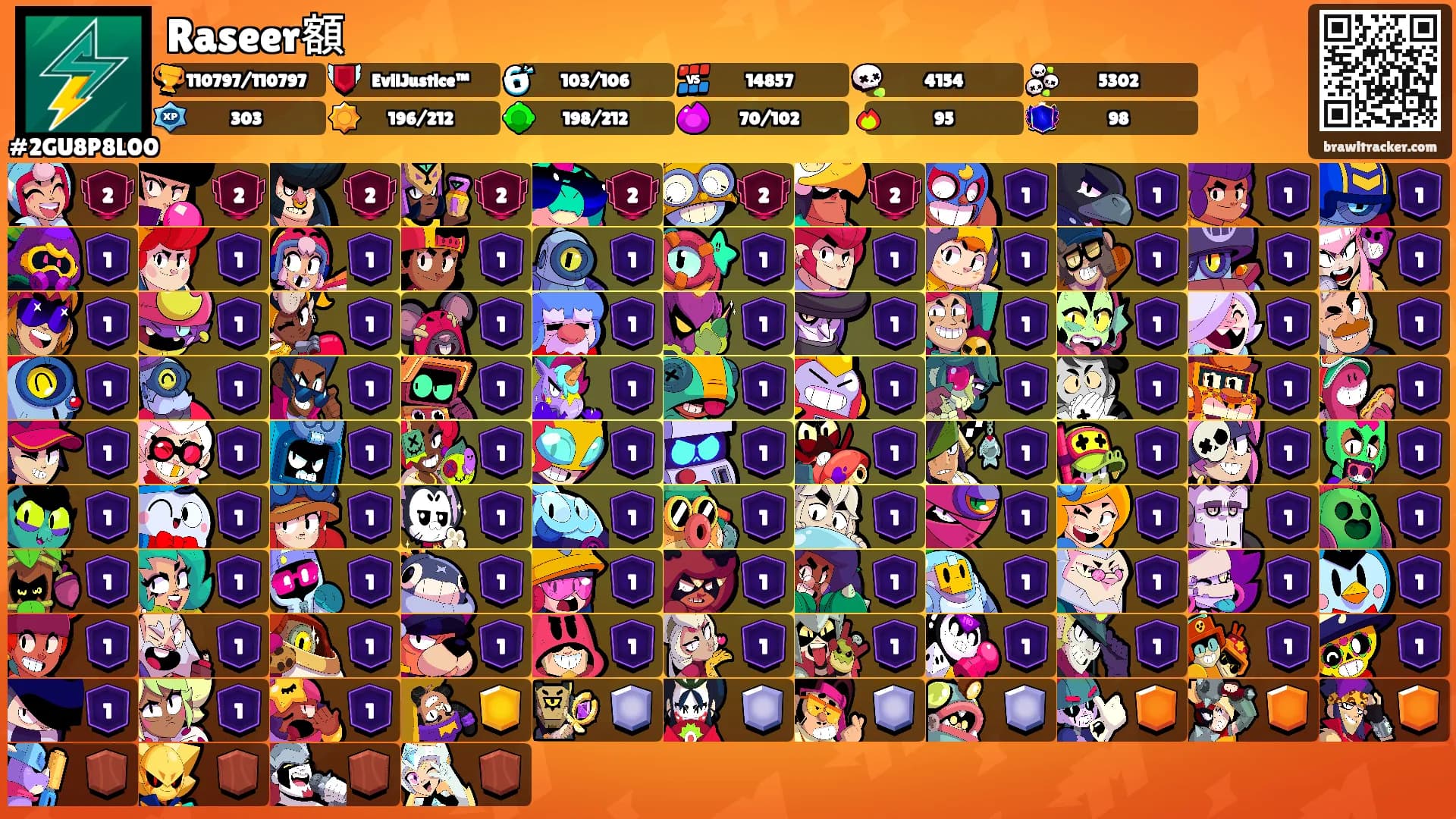Raseer額's Ranks