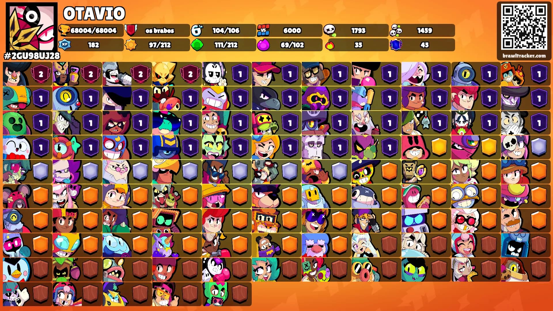 OTAVIO's Ranks