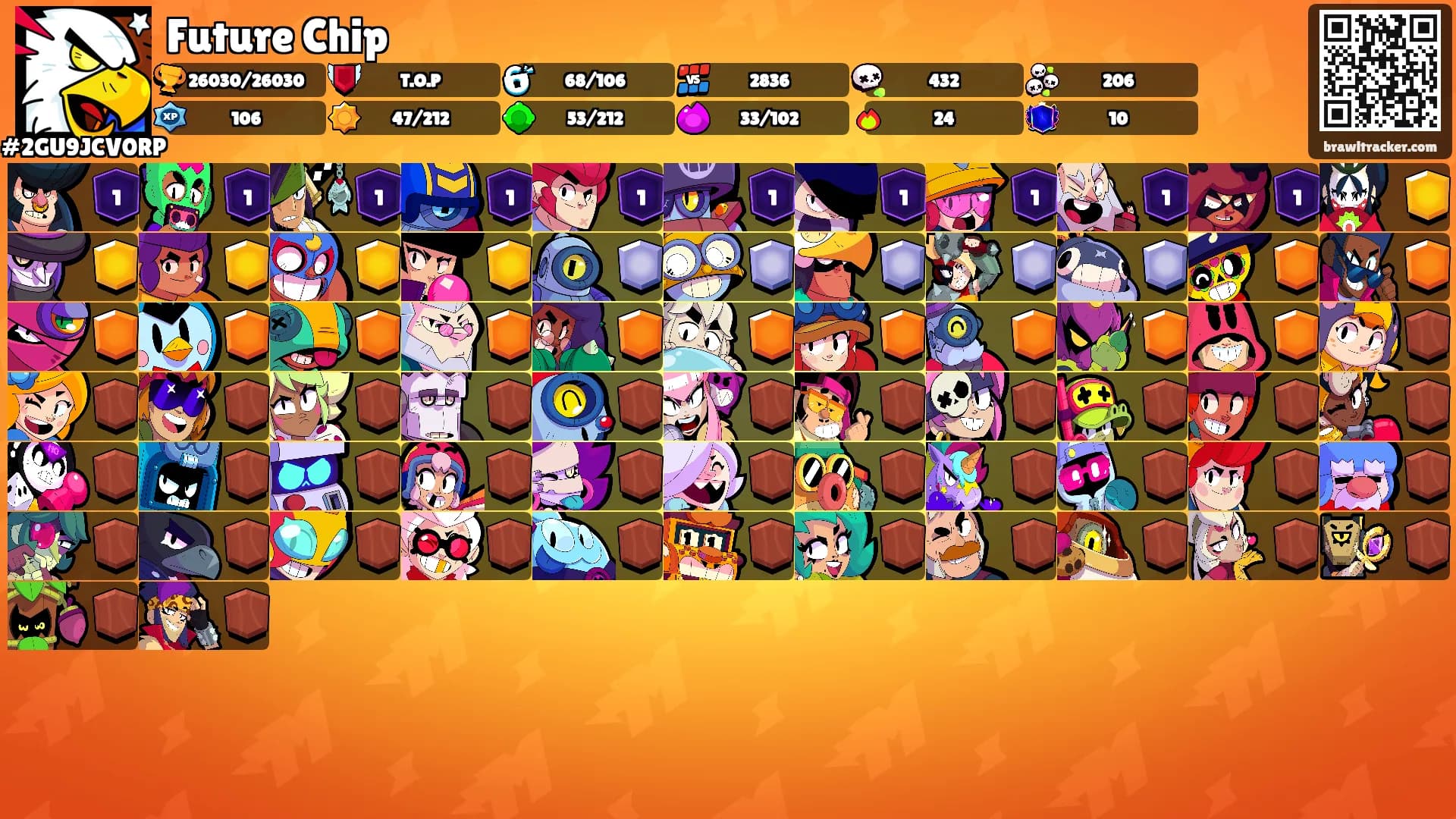 Future Chip's Ranks